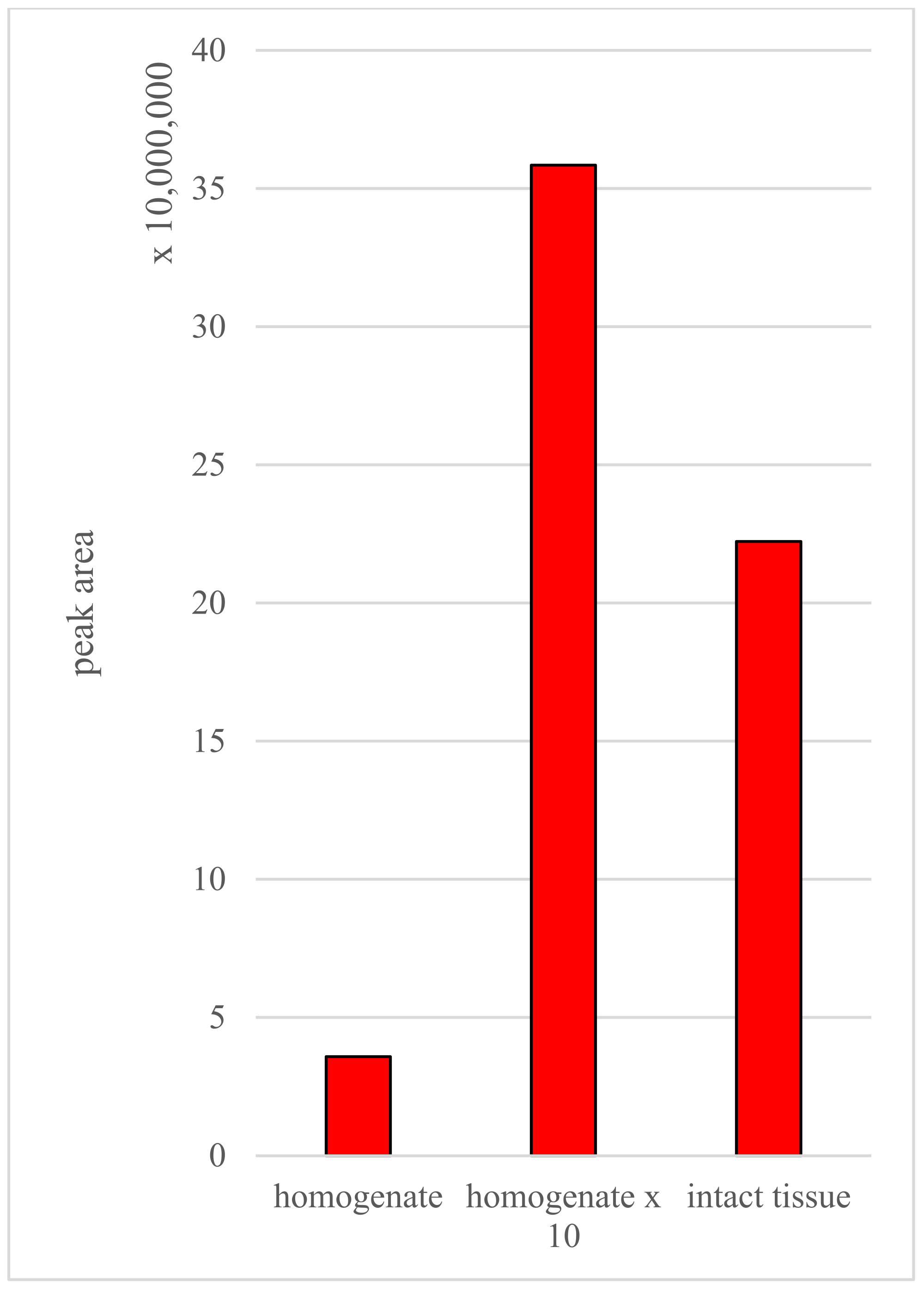 Molecules 27 02251 g006 550