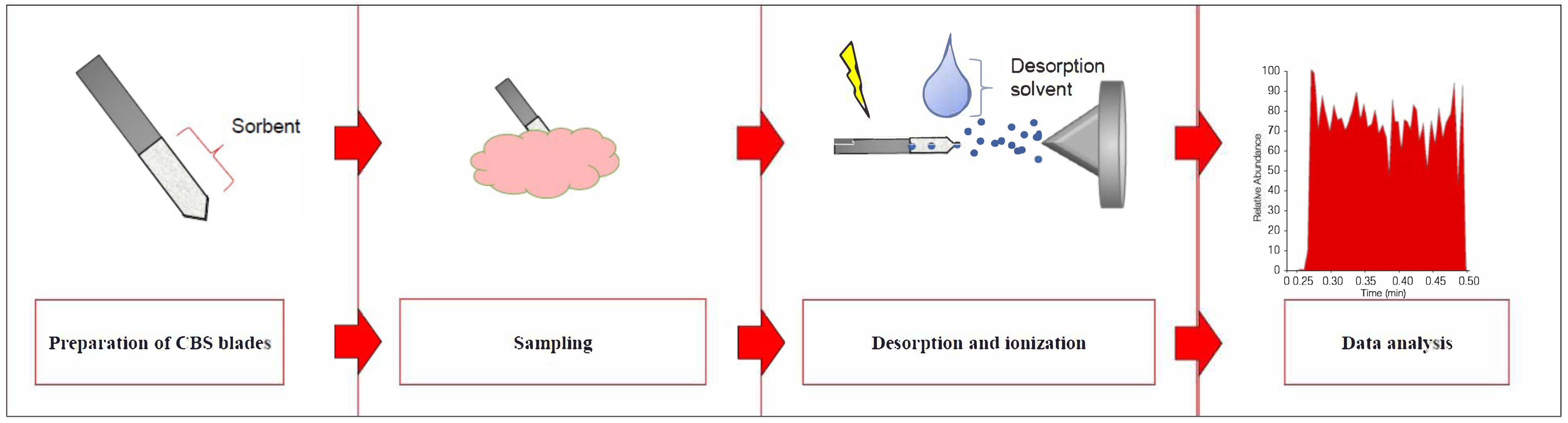 Molecules 27 02251 g007 550