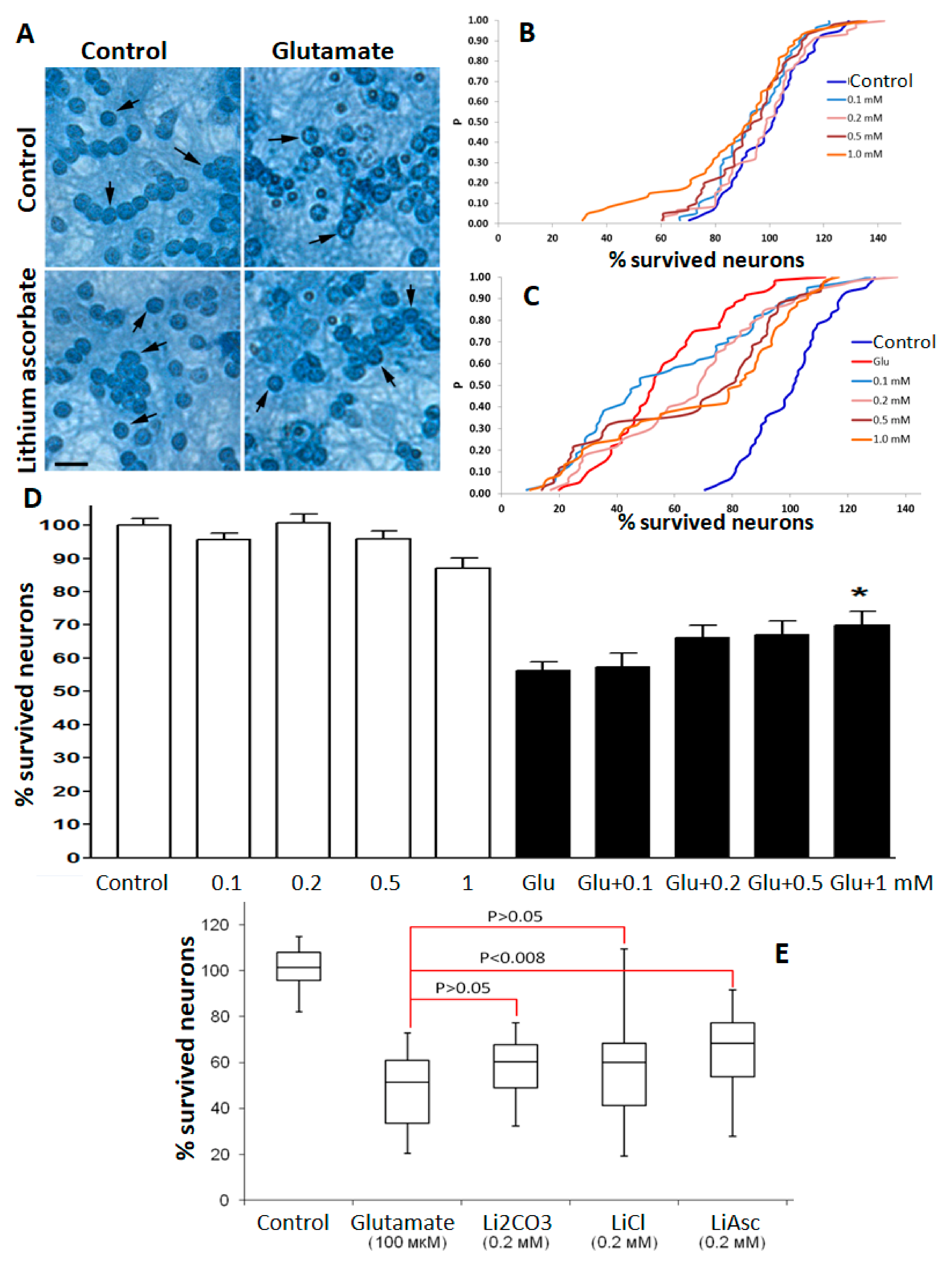 Molecules 27 02253 g001 550