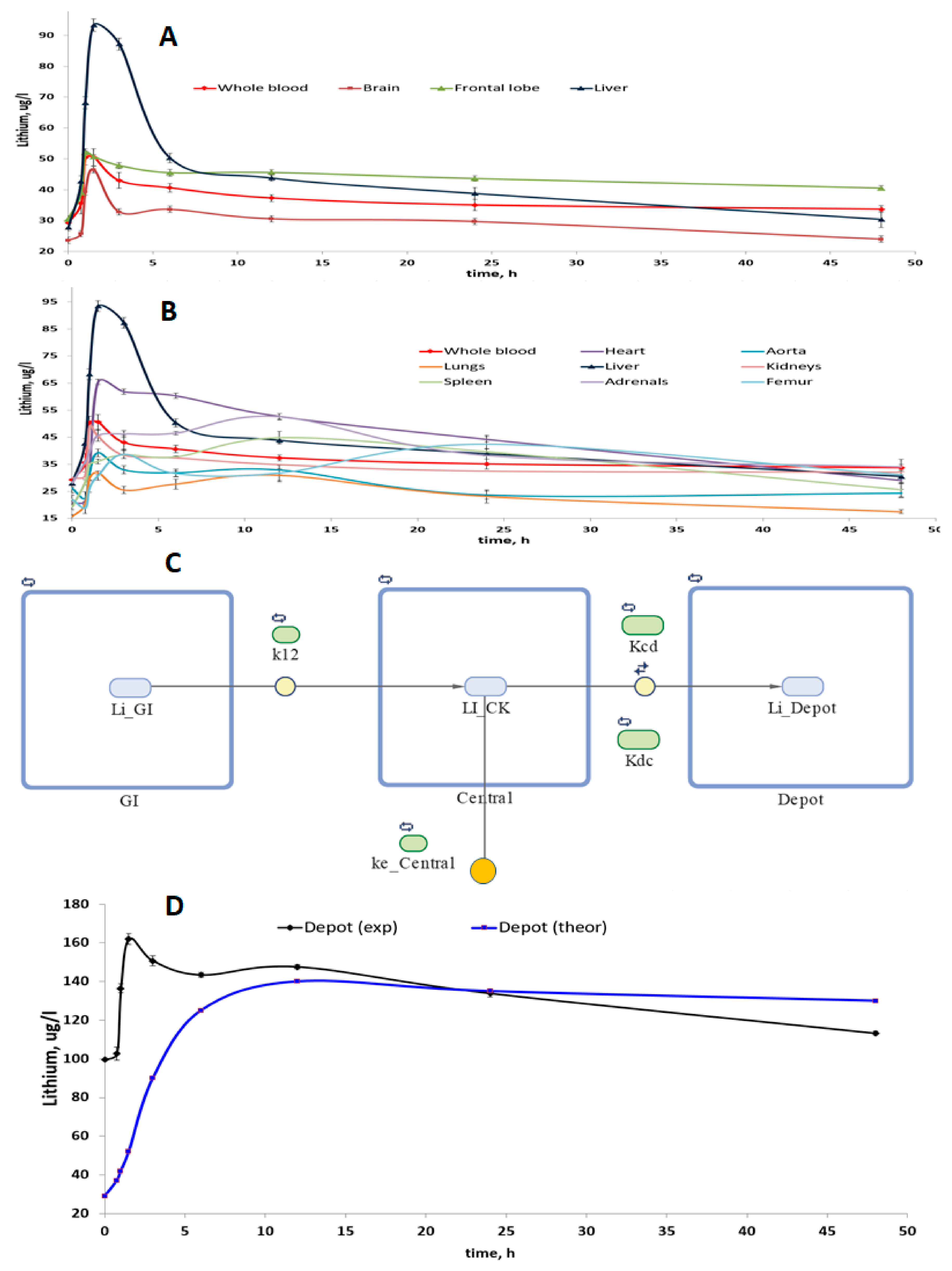 Molecules 27 02253 g002 550