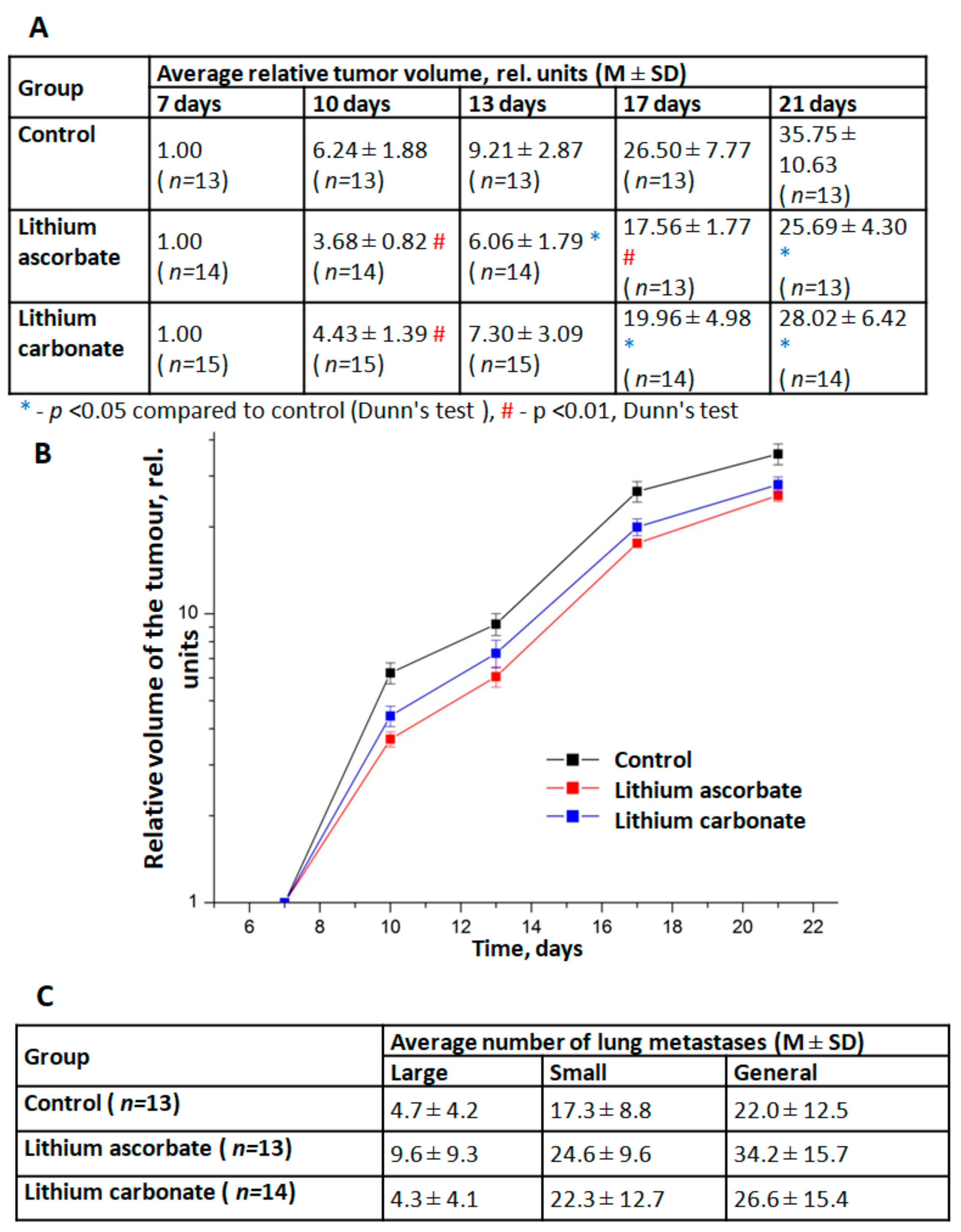 Molecules 27 02253 g003 550