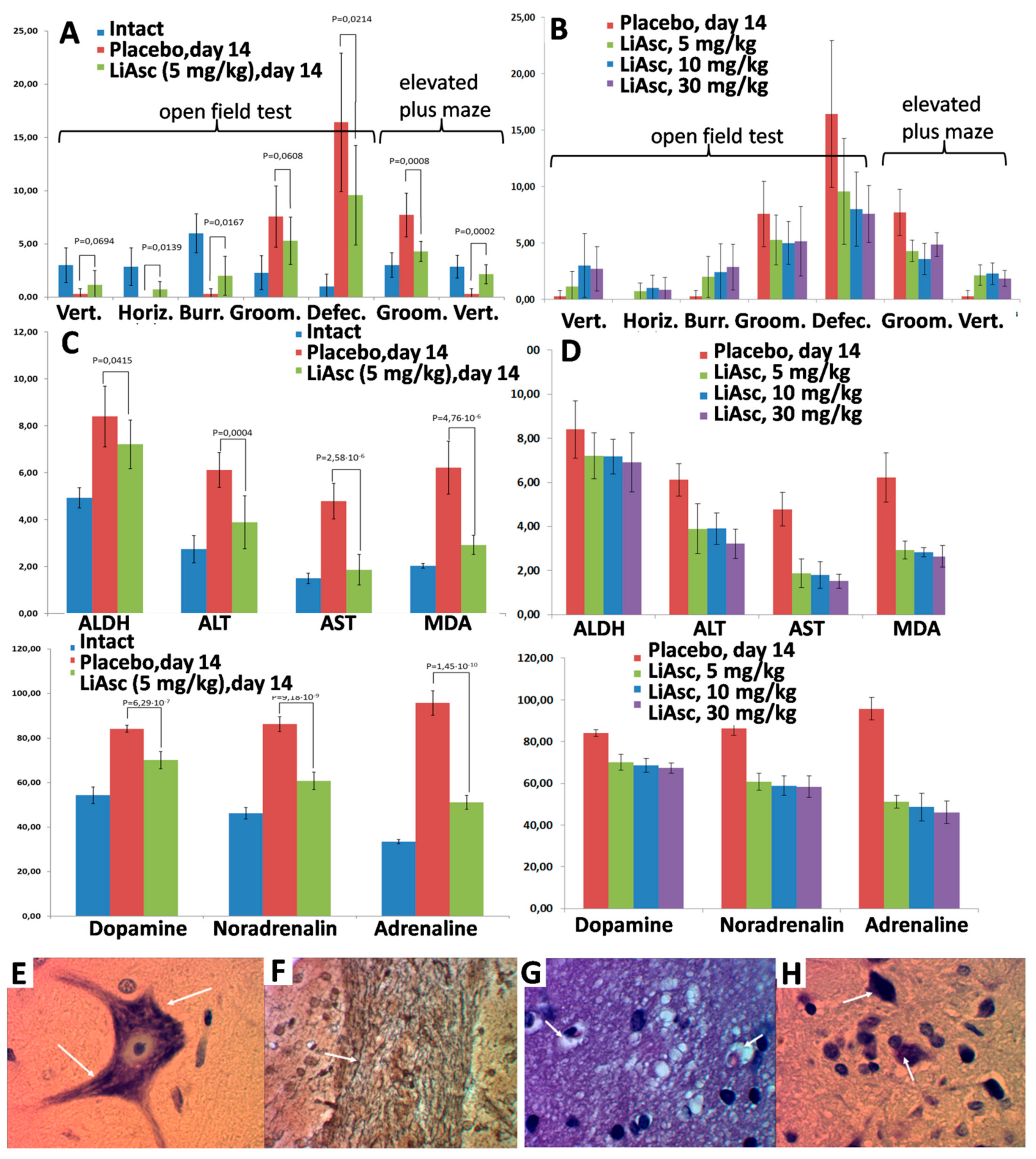 Molecules 27 02253 g004 550