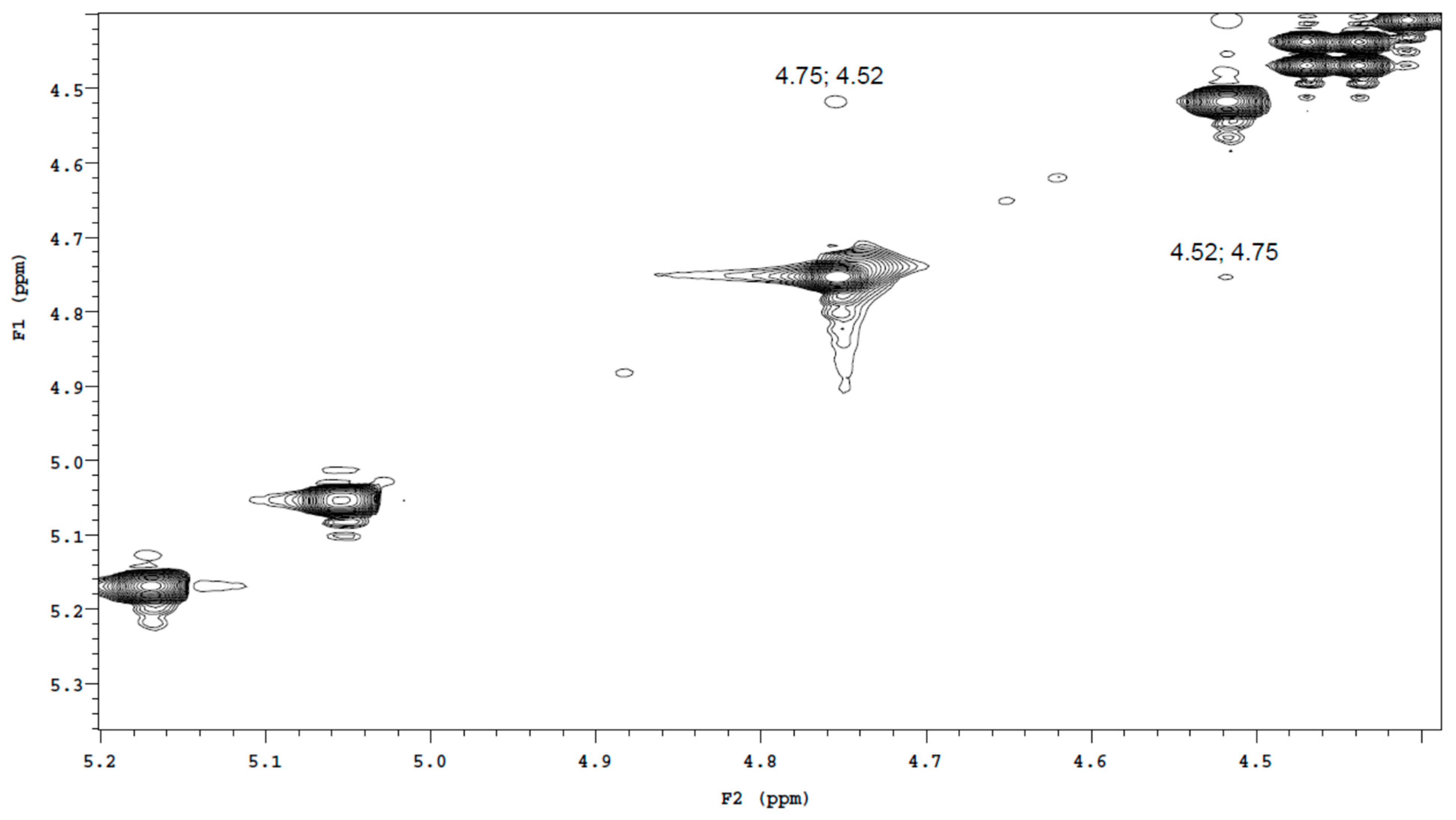 Molecules 27 02262 g002