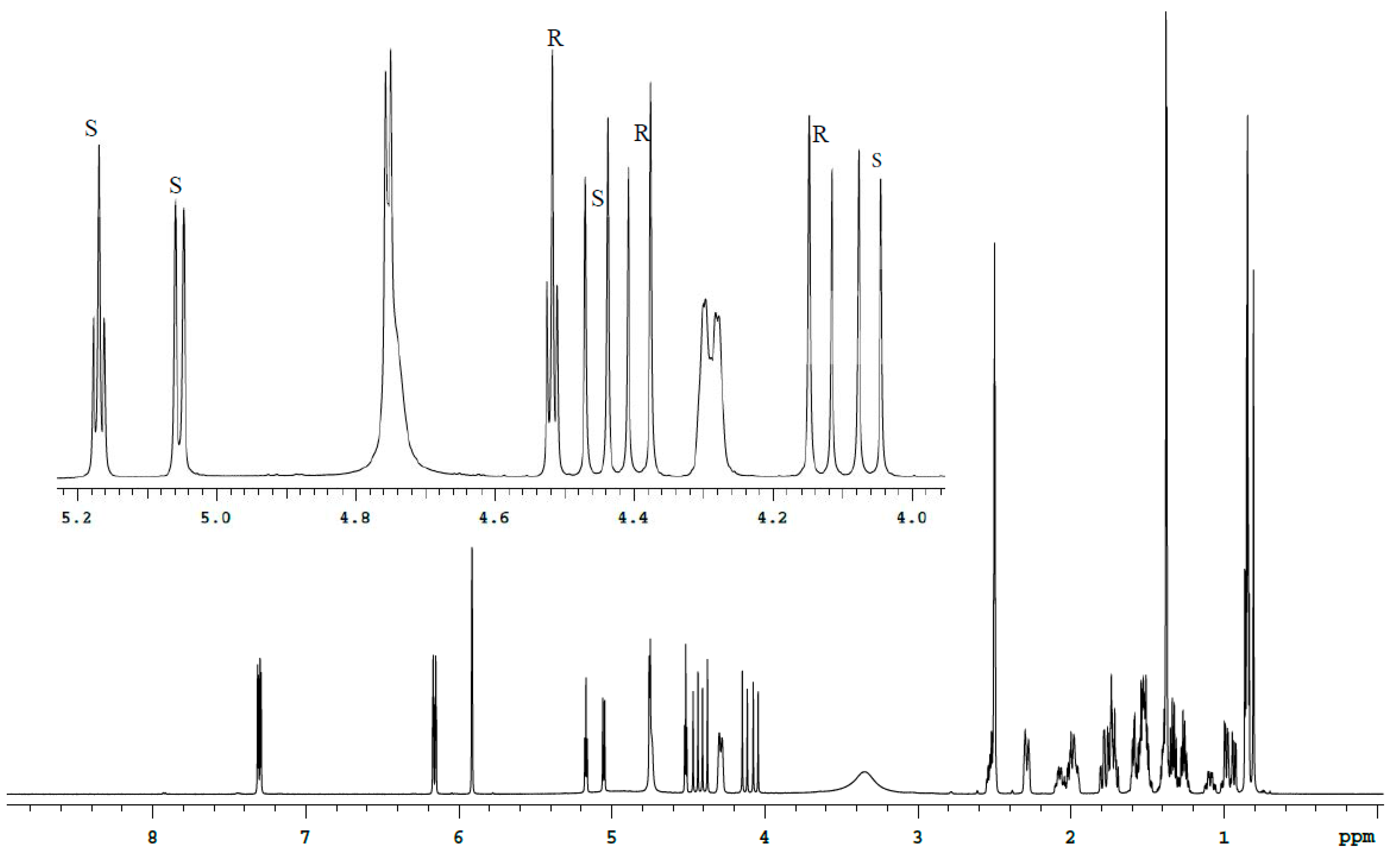 Molecules 27 02262 g003