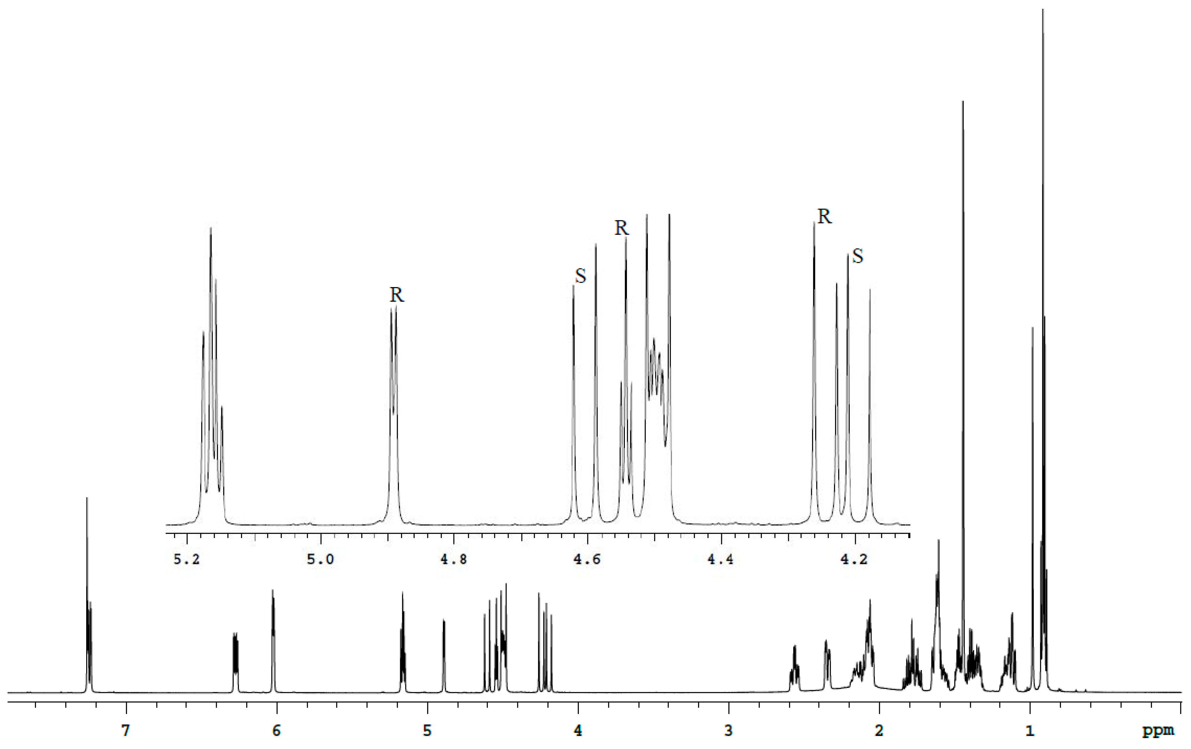 Molecules 27 02262 g004