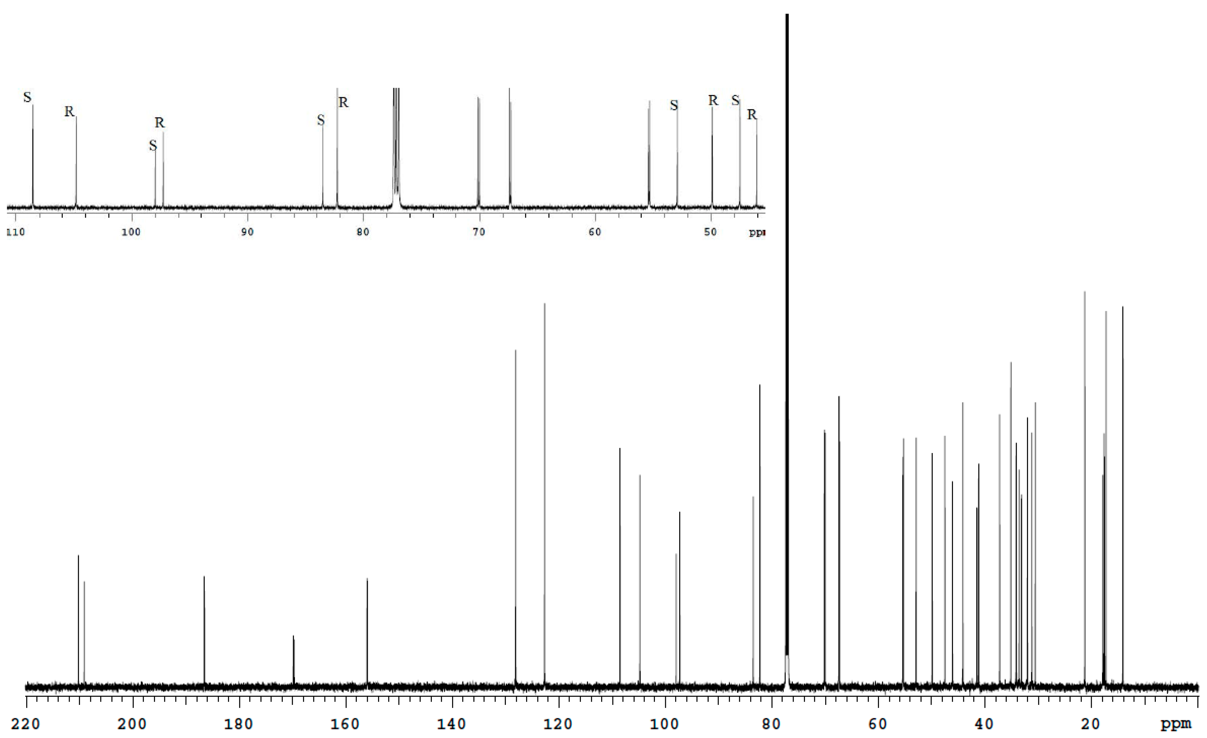 Molecules 27 02262 g006