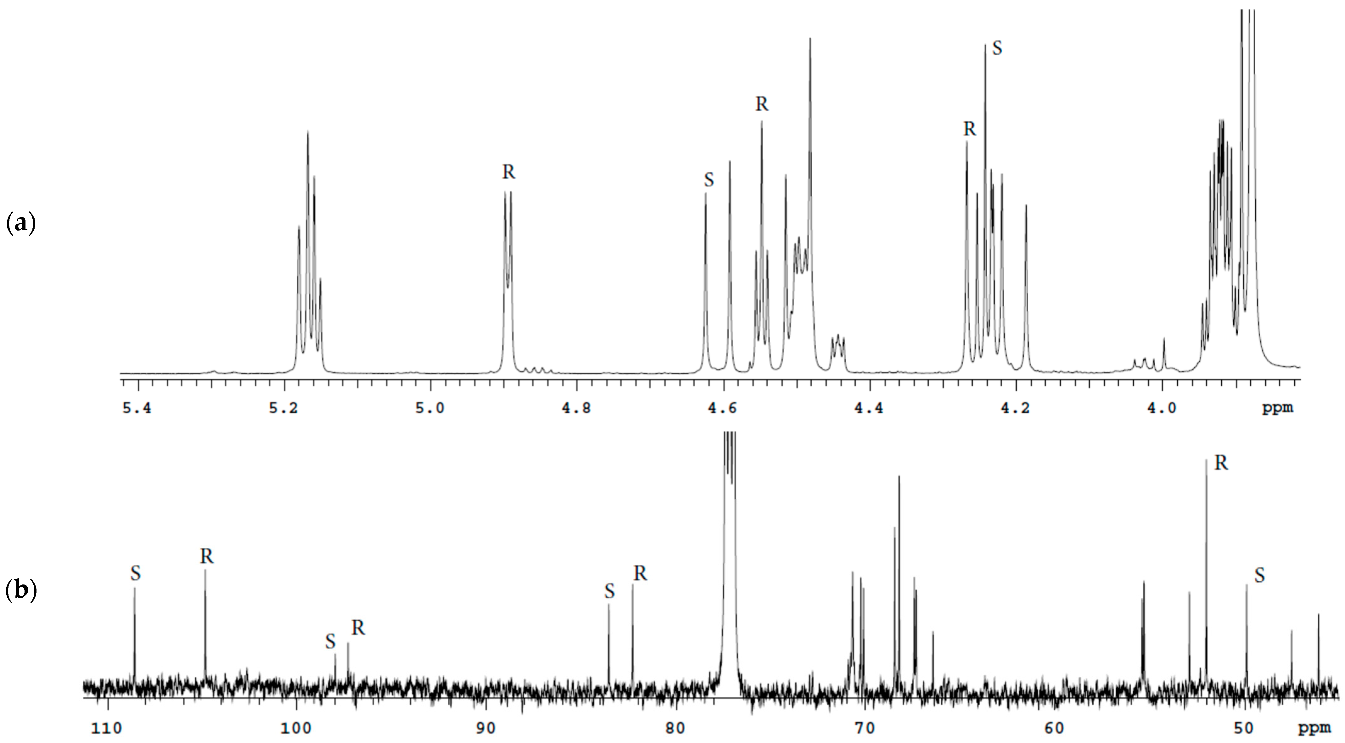 Molecules 27 02262 g007