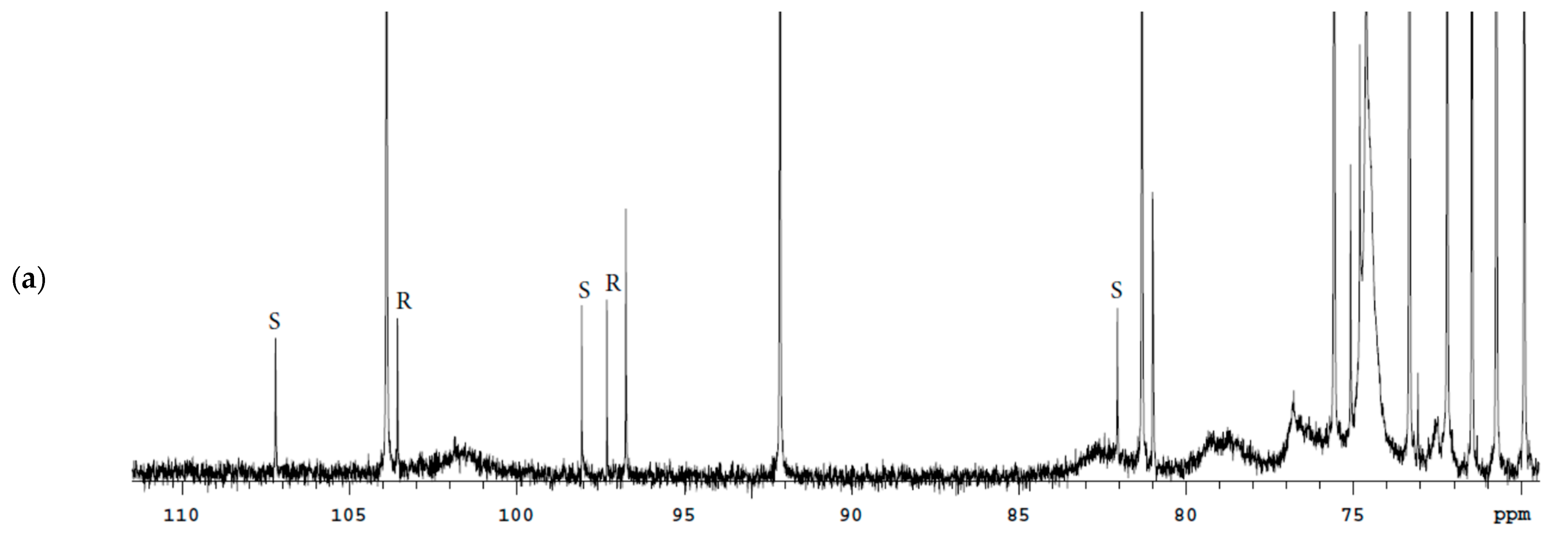 Molecules 27 02262 g010a