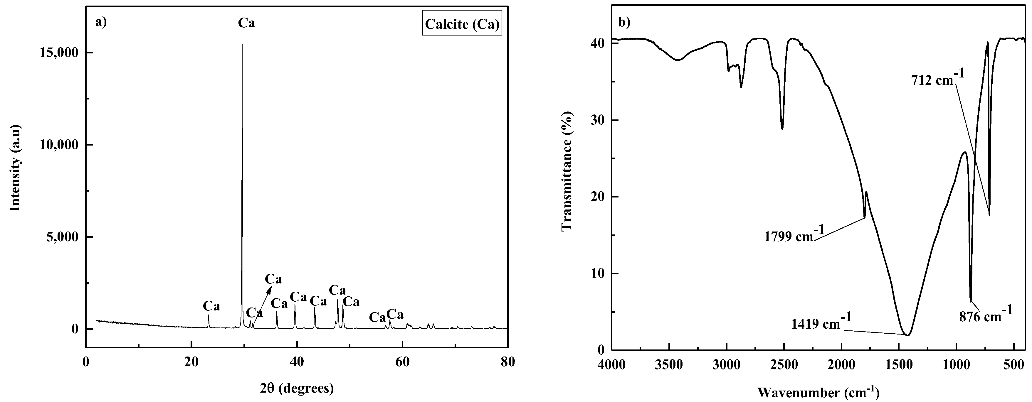 Molecules 27 02265 g002