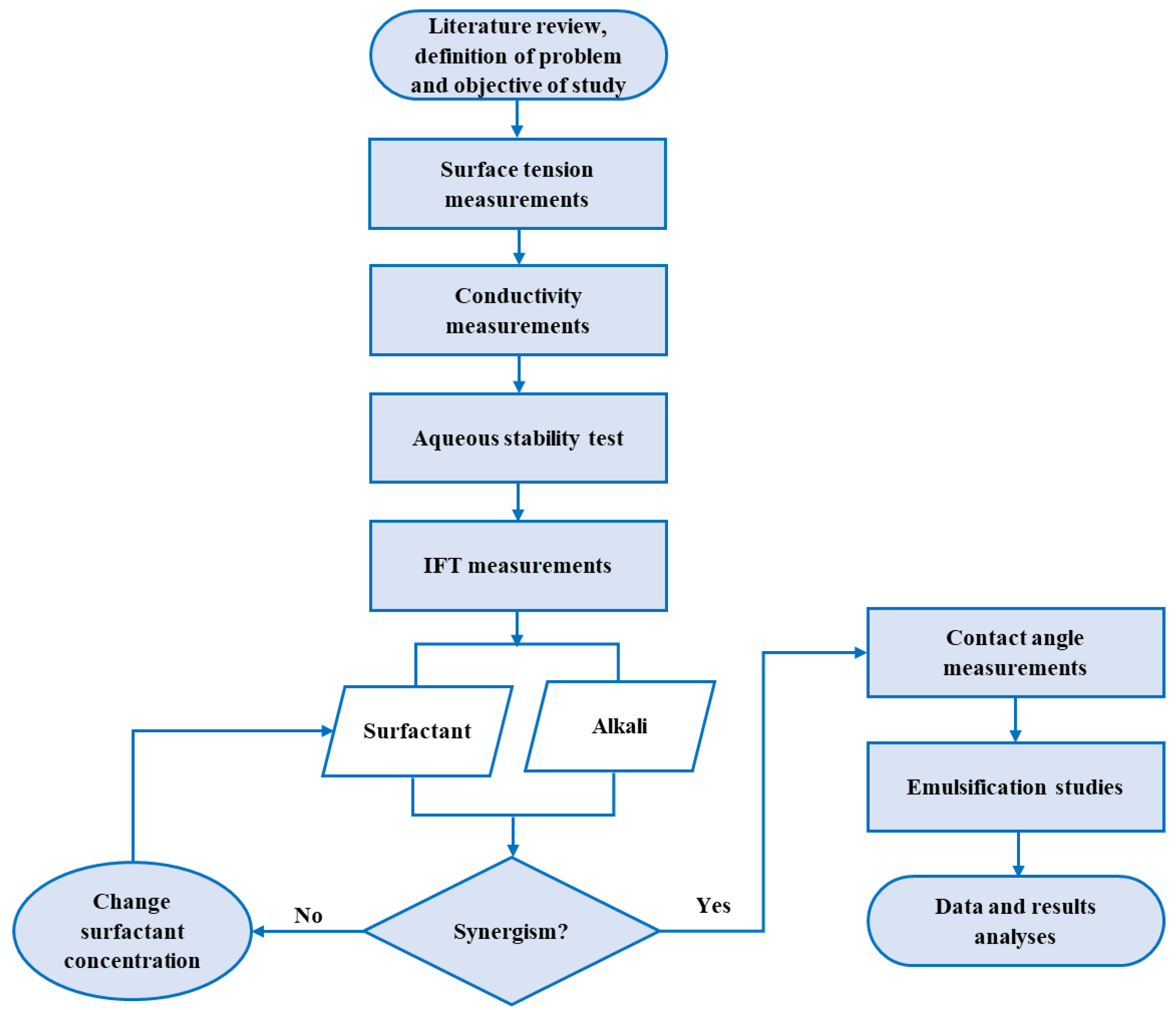 Molecules 27 02265 g003