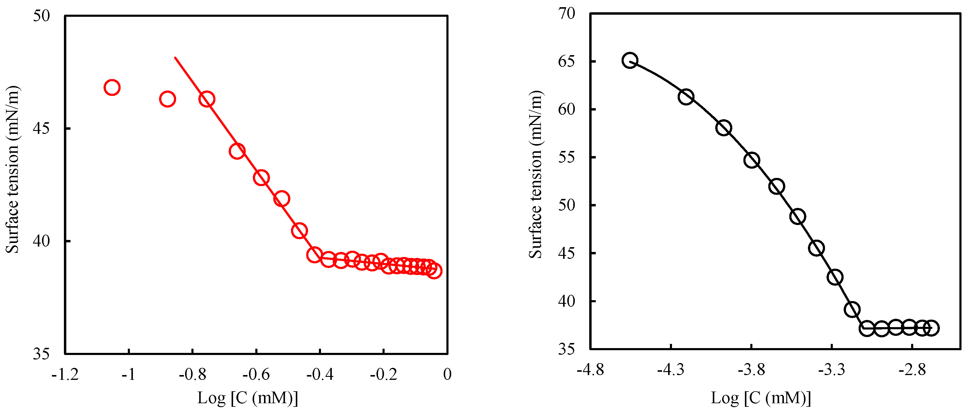 Molecules 27 02265 g004