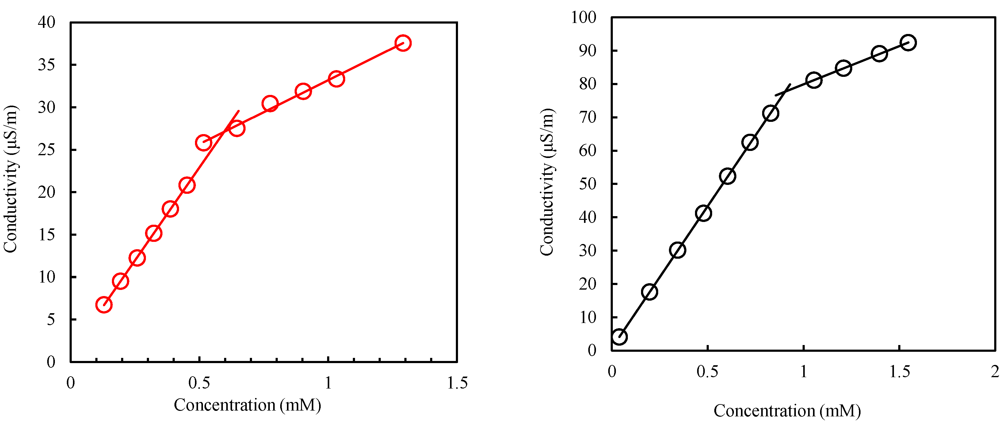 Molecules 27 02265 g005