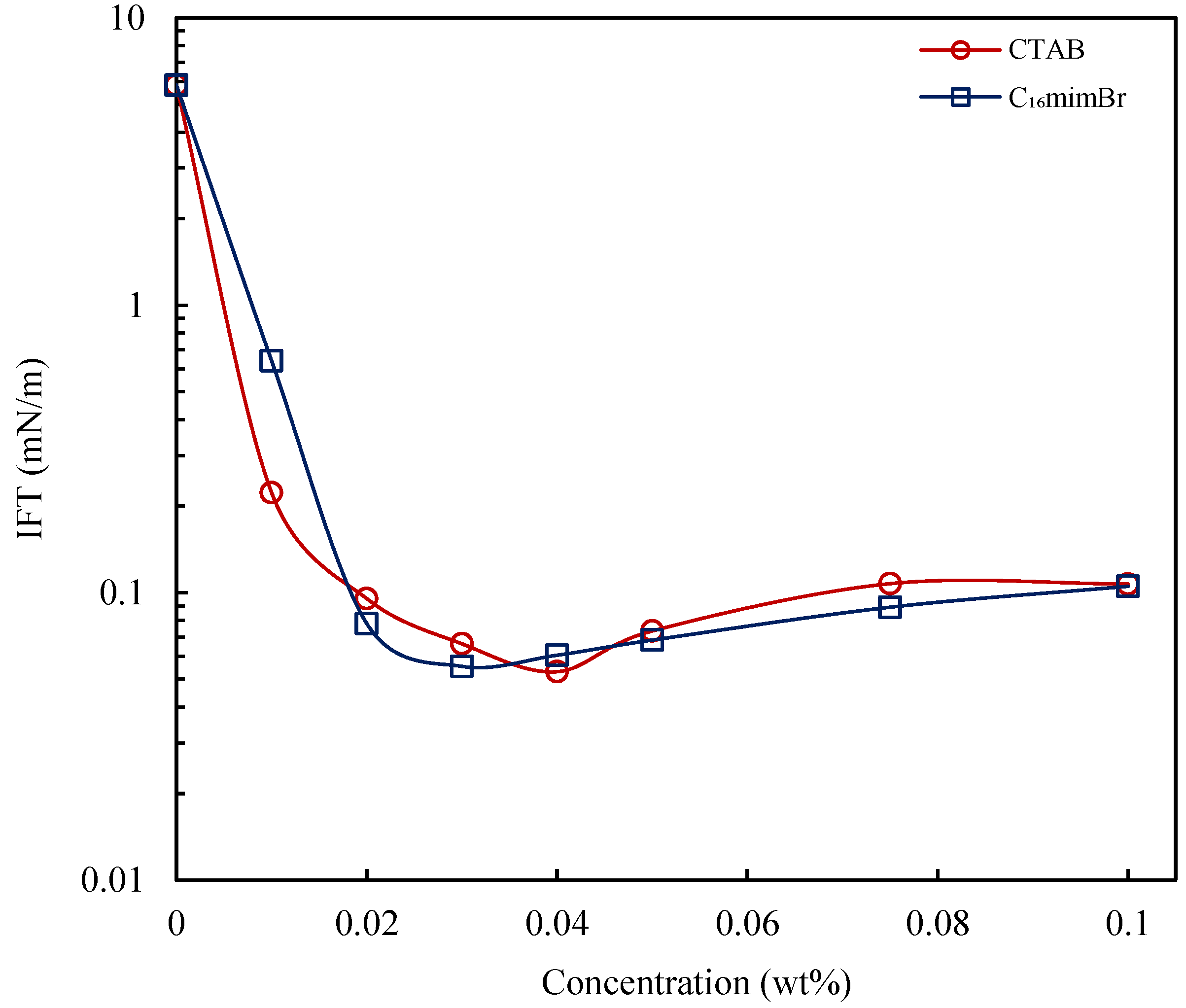 Molecules 27 02265 g007