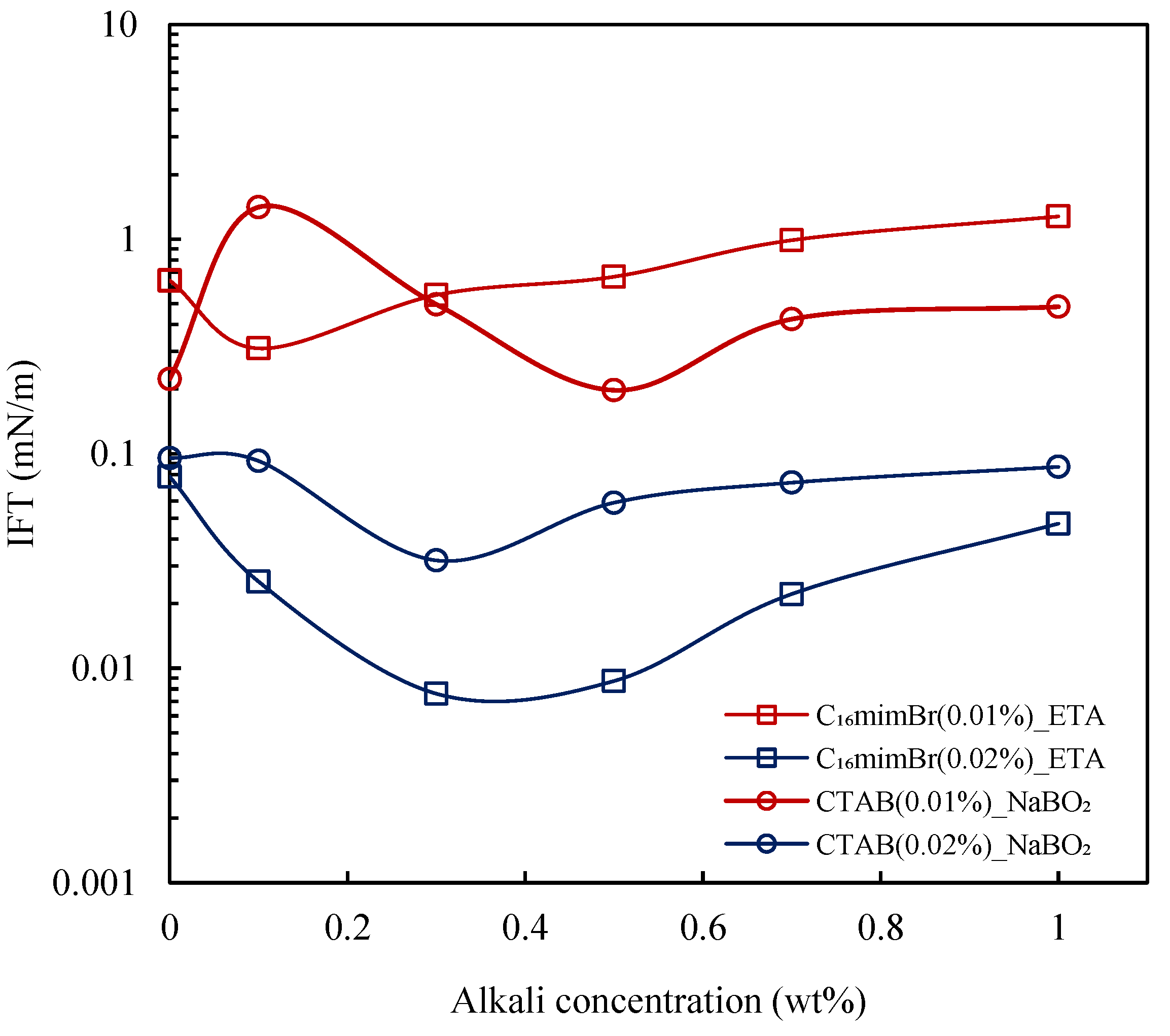Molecules 27 02265 g008