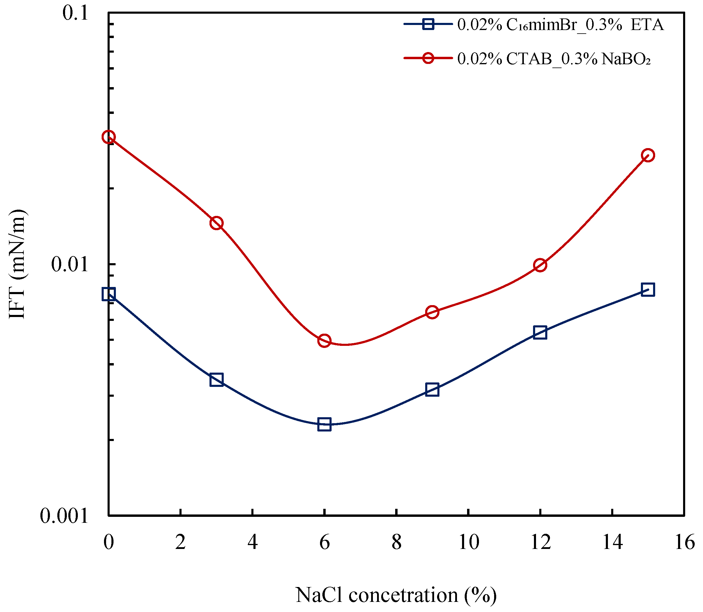 Molecules 27 02265 g010
