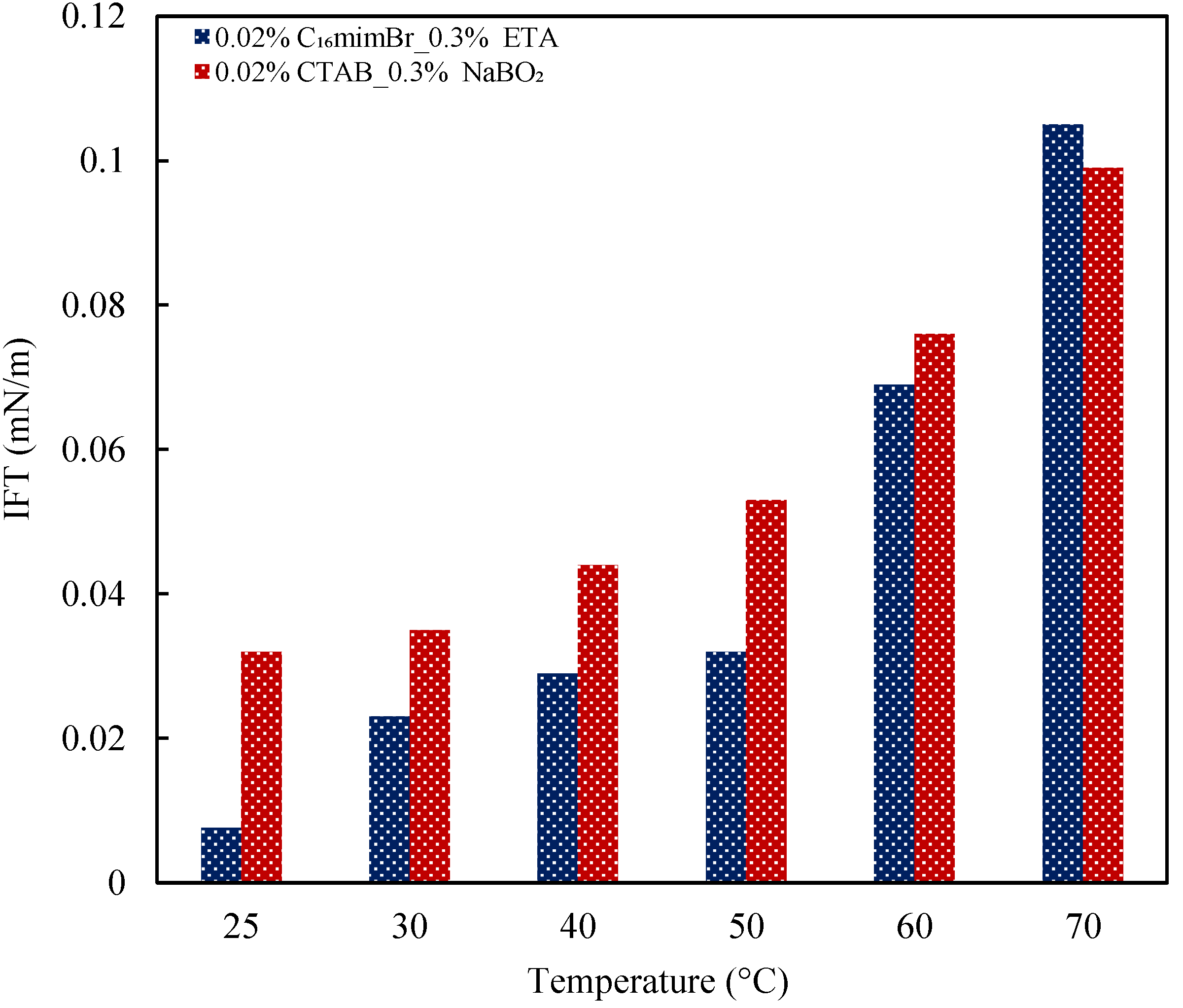 Molecules 27 02265 g011