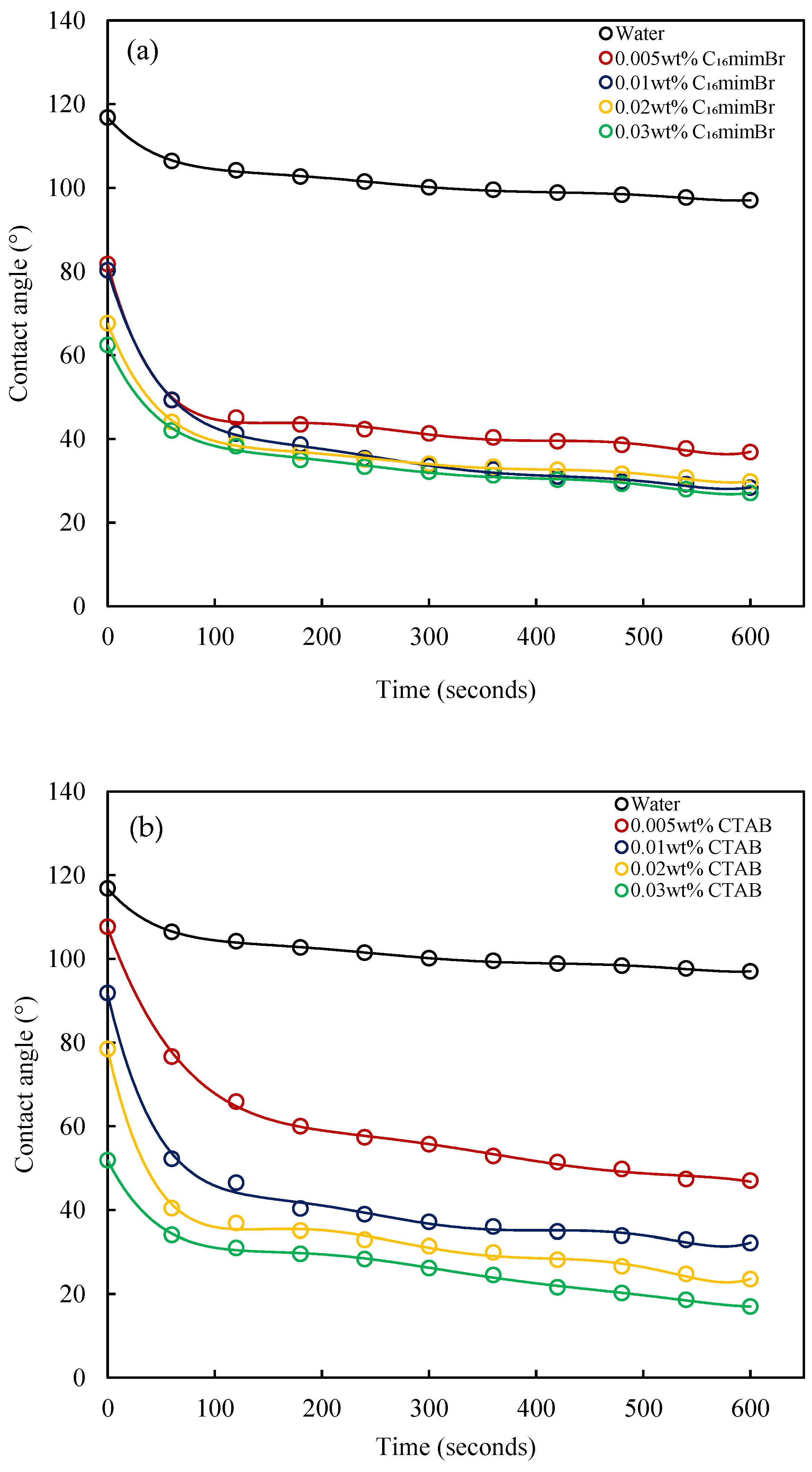 Molecules 27 02265 g012