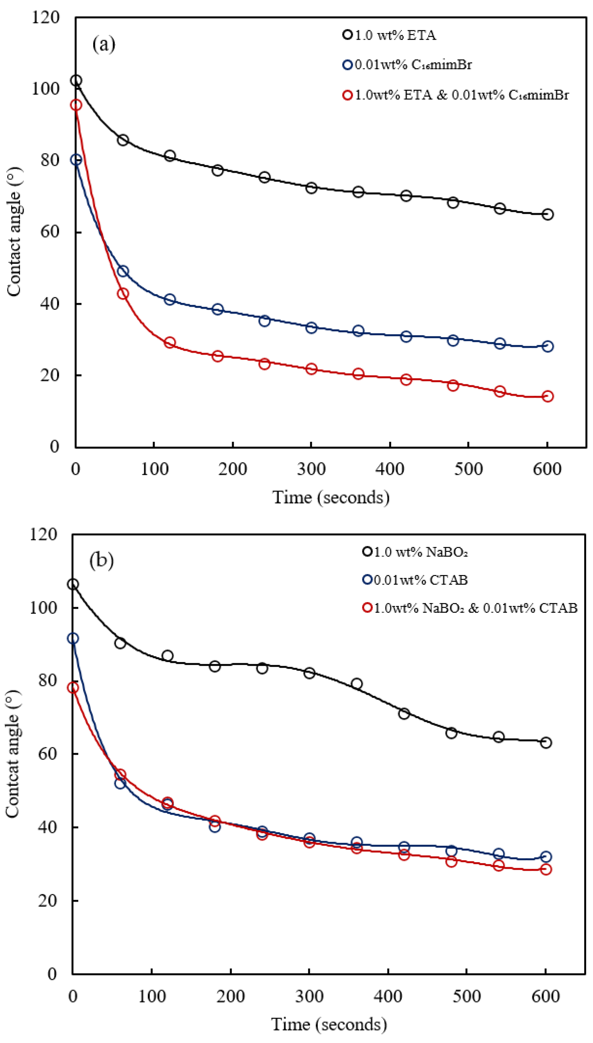 Molecules 27 02265 g015
