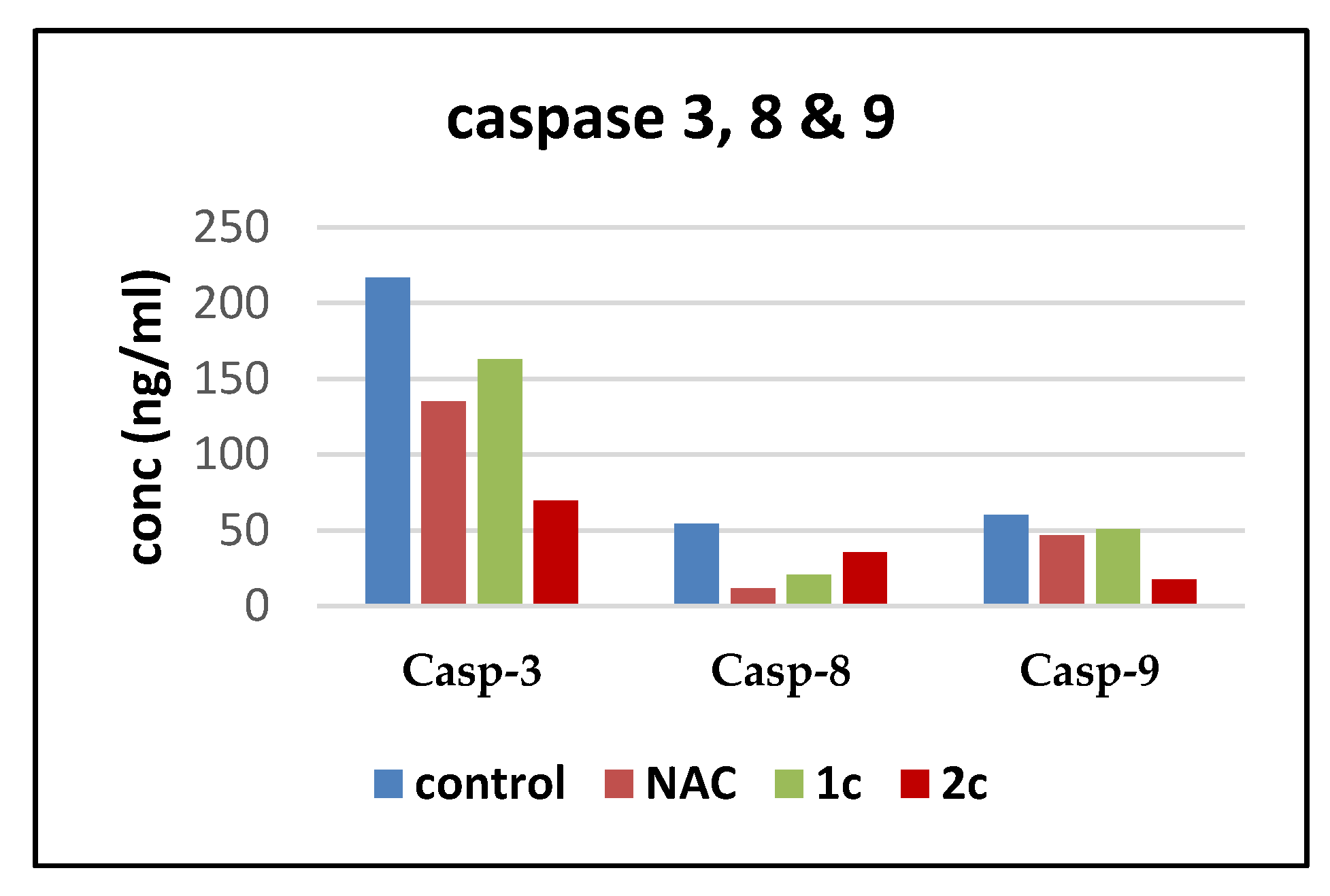 Molecules 27 02266 g007