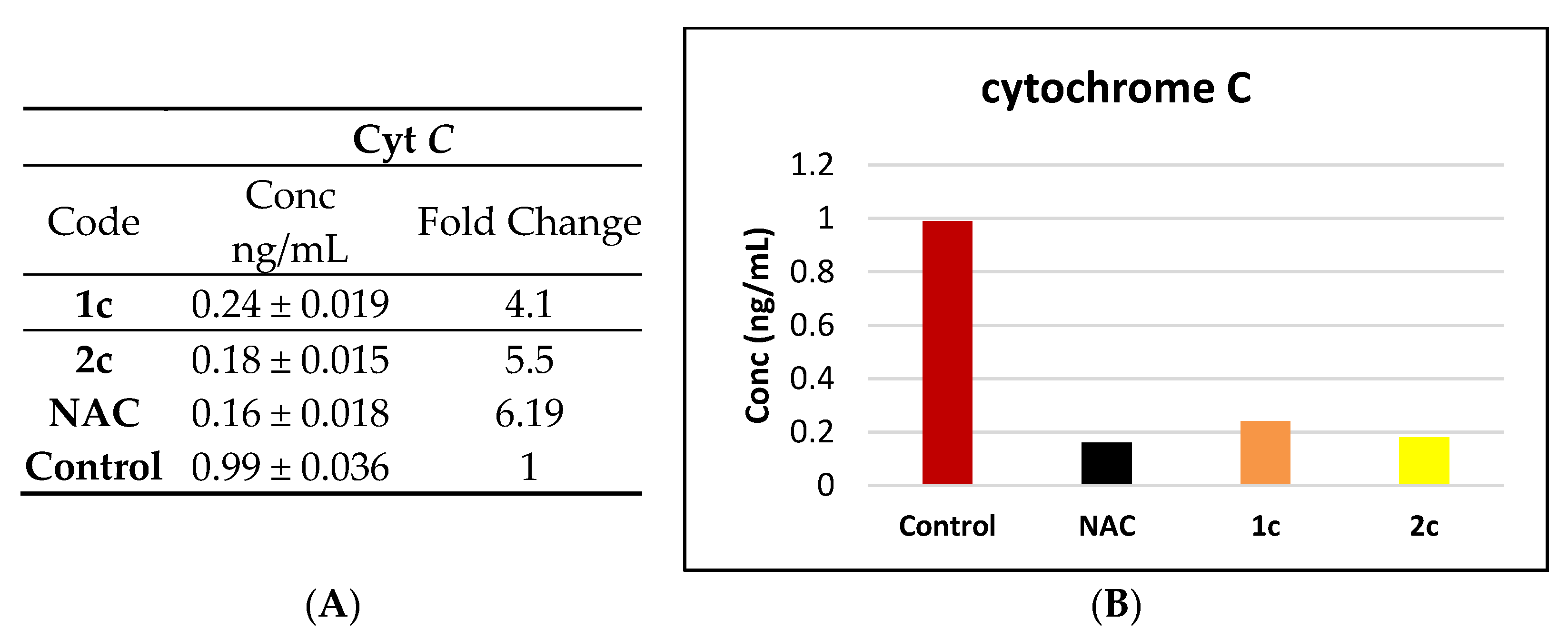 Molecules 27 02266 g008
