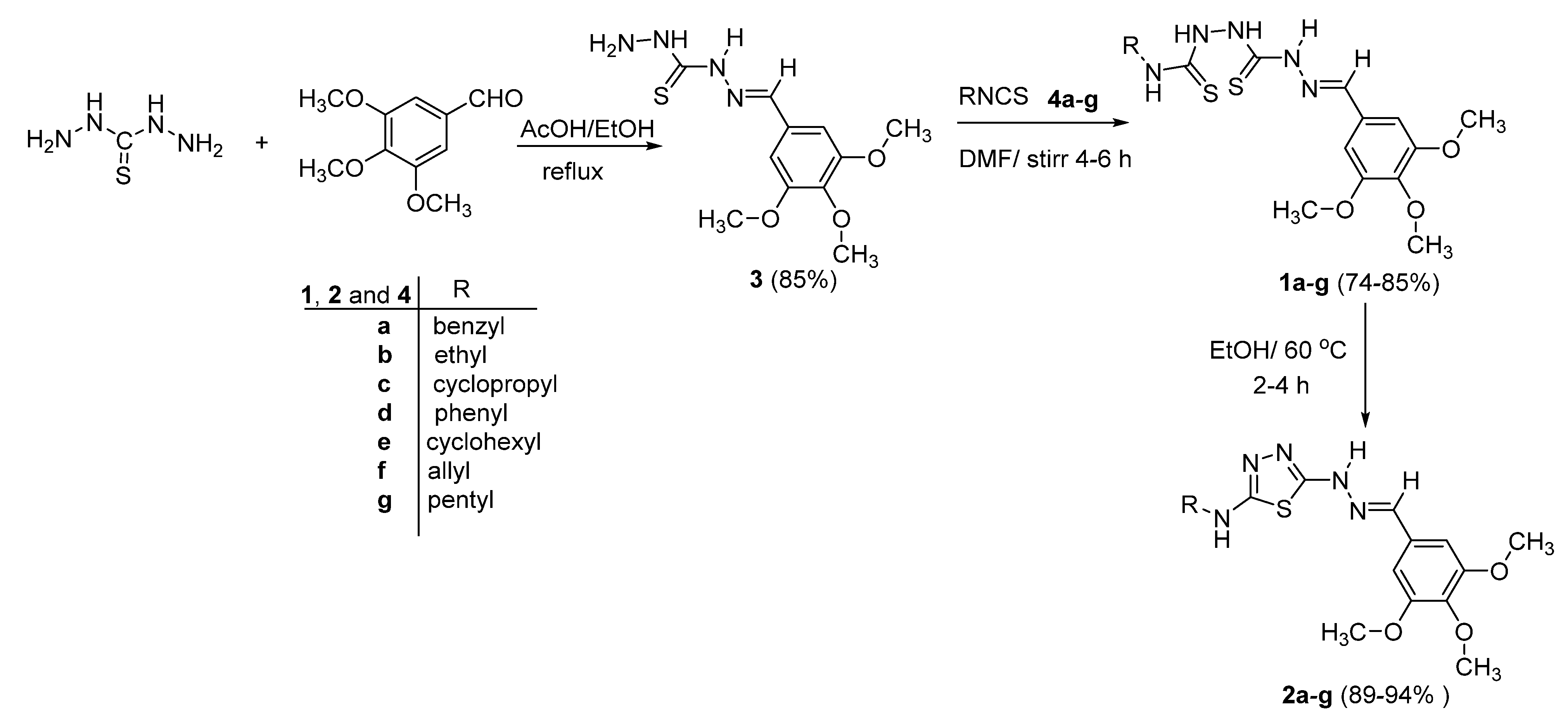 Molecules 27 02266 sch001