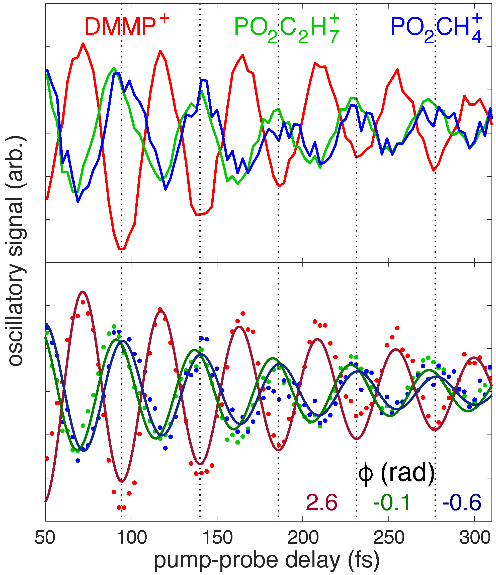 Molecules 27 02269 g002 550