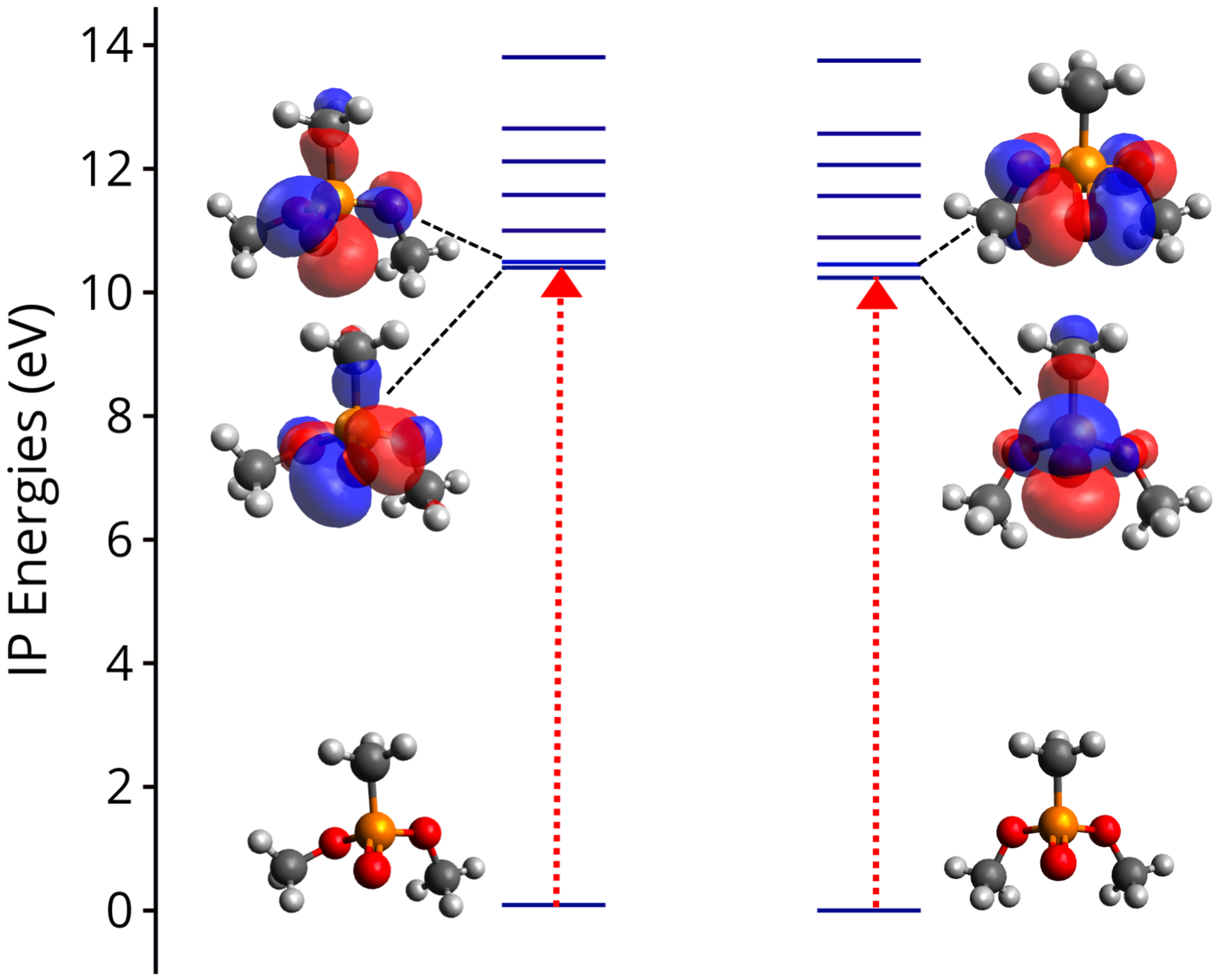 Molecules 27 02269 g003 550