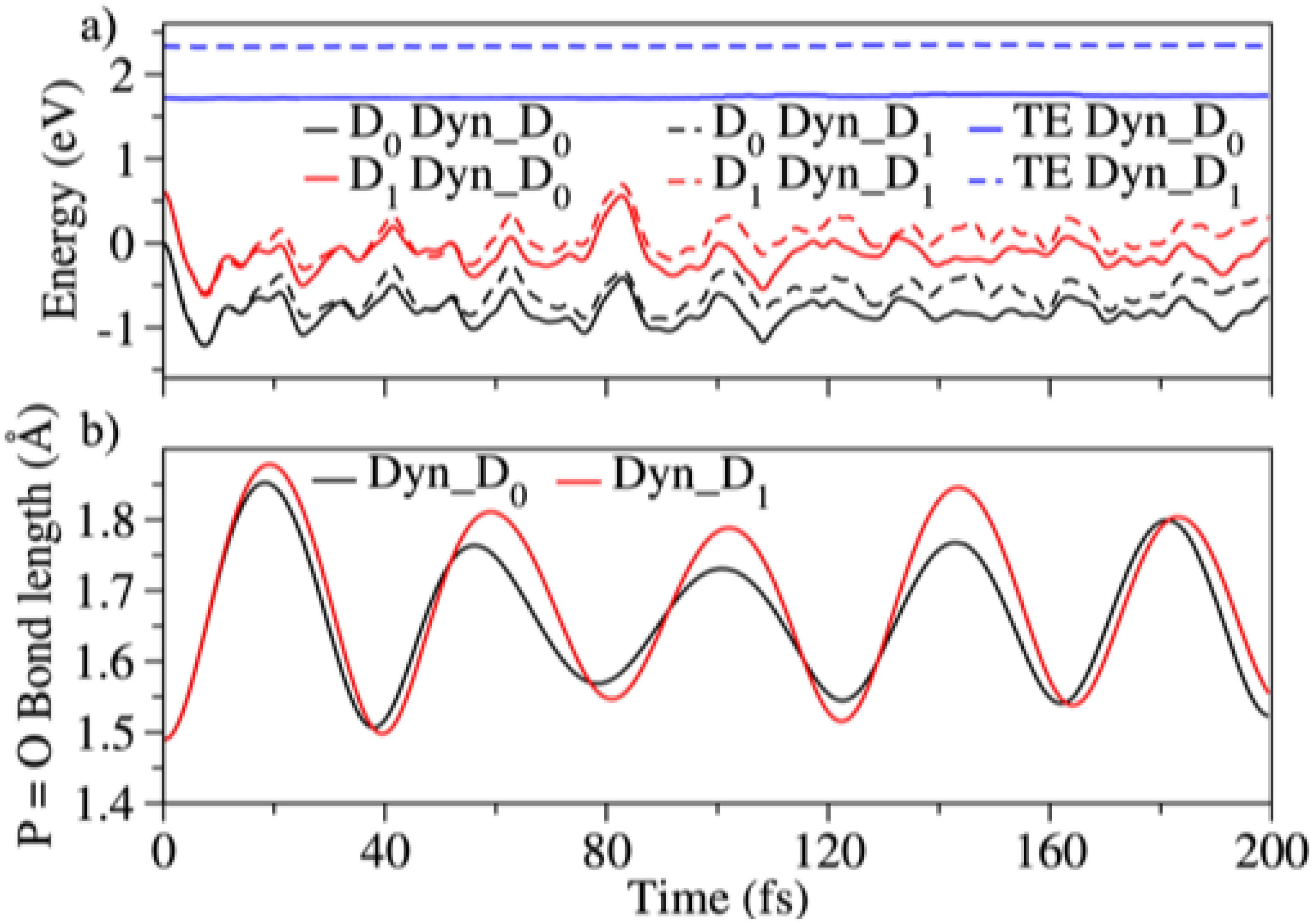 Molecules 27 02269 g004 550