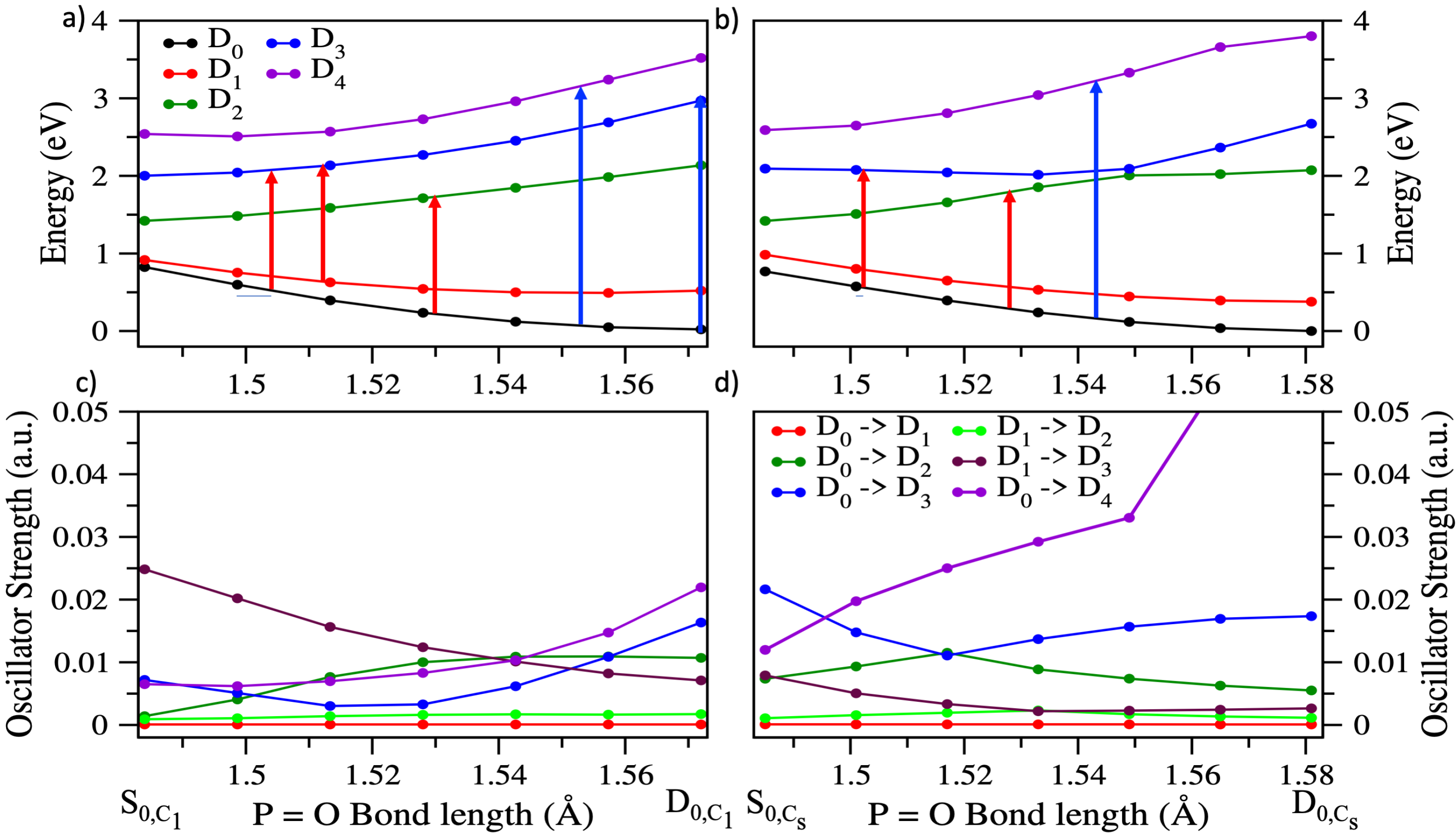 Molecules 27 02269 g005 550