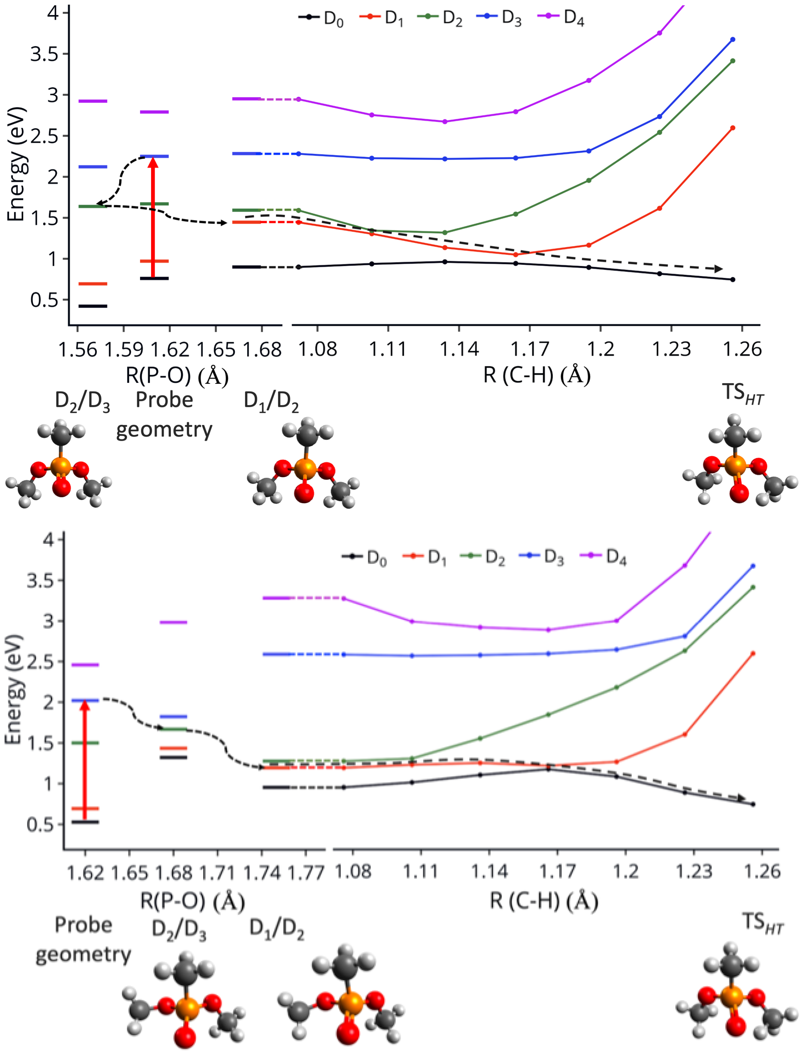Molecules 27 02269 g007 550