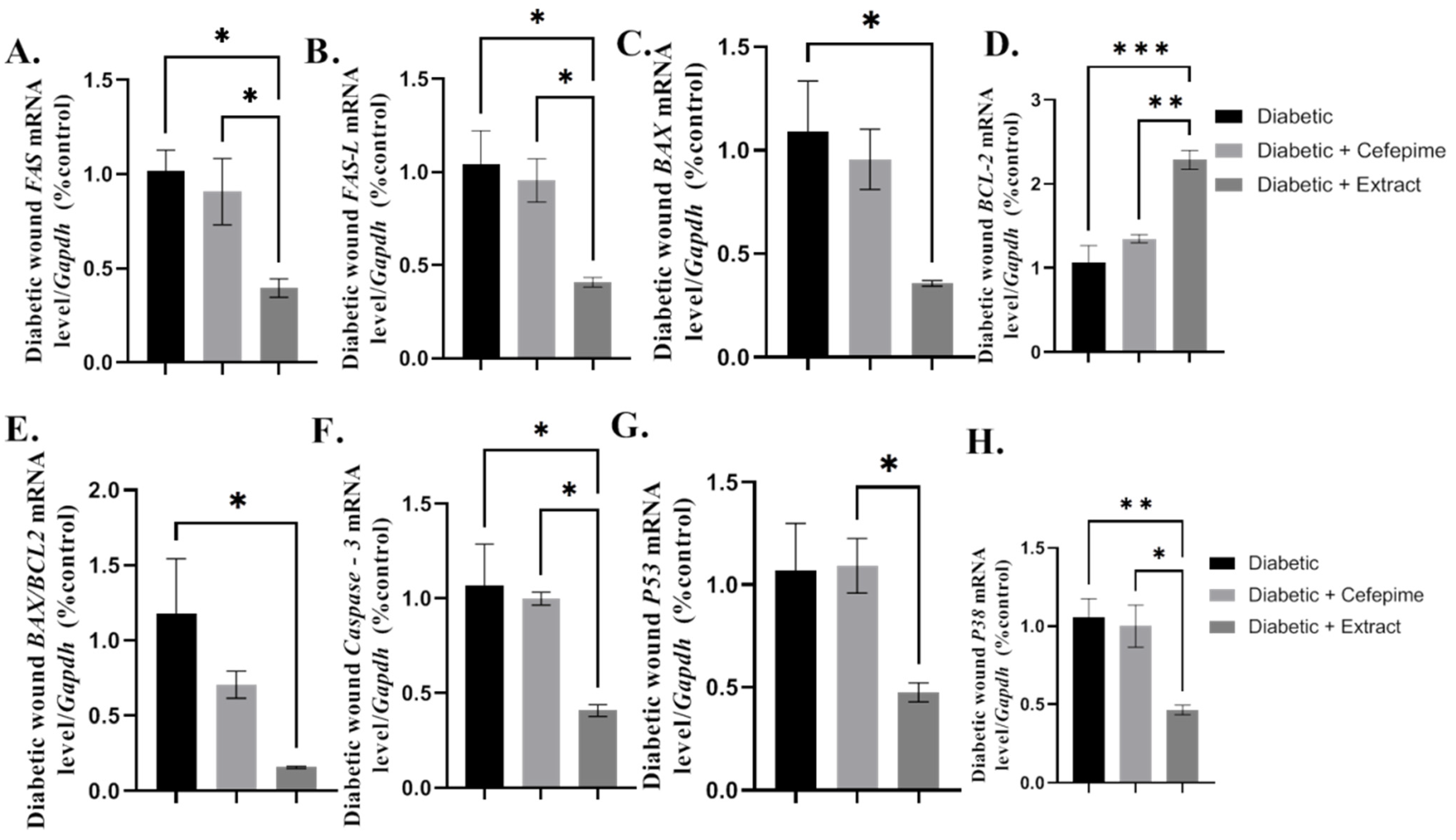 Molecules 27 02270 g008 Molecules 27 02270 g008