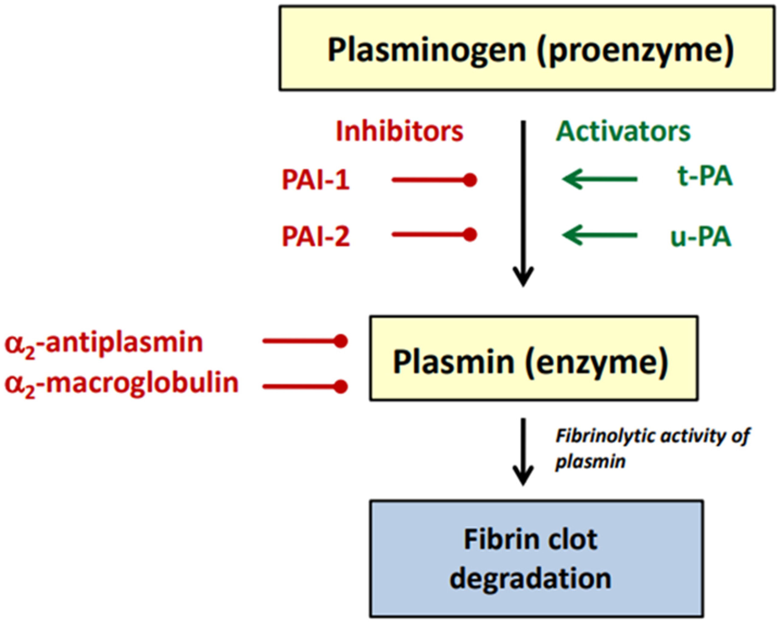 Molecules 27 02271 g002 550