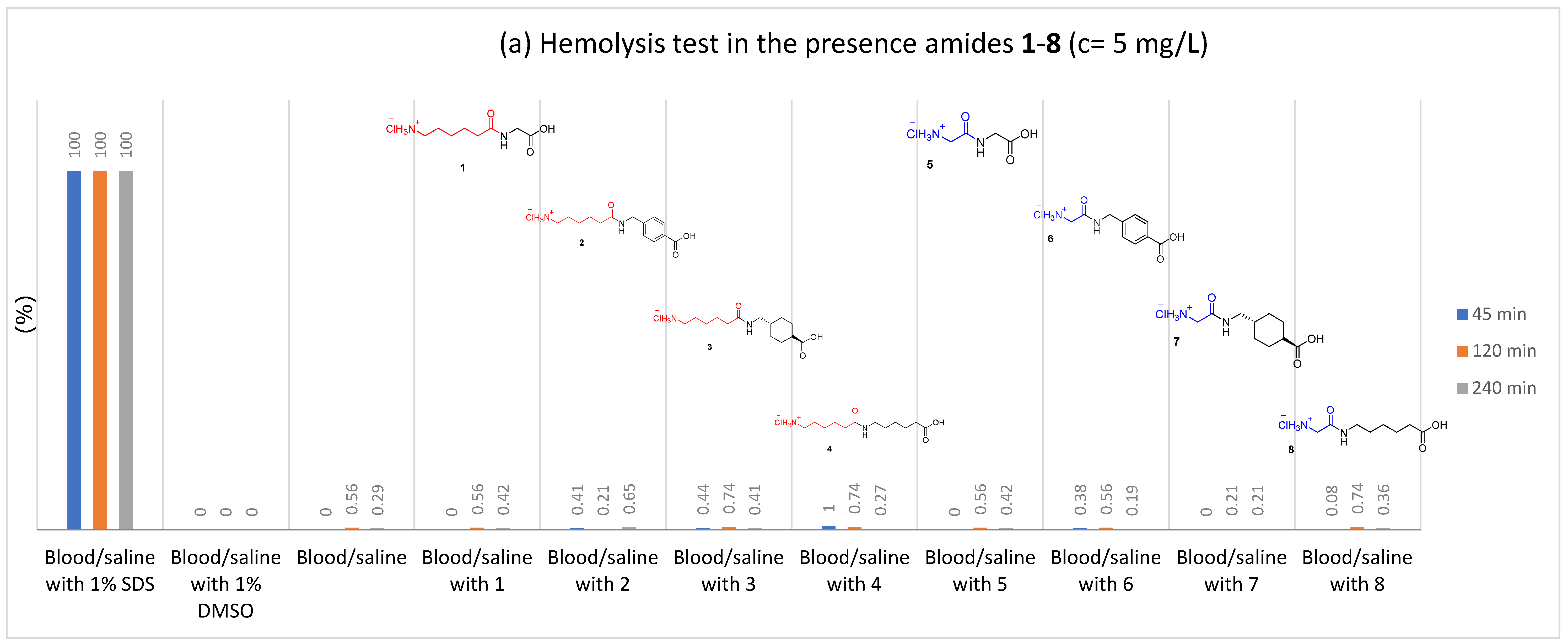 Molecules 27 02271 g007a 550