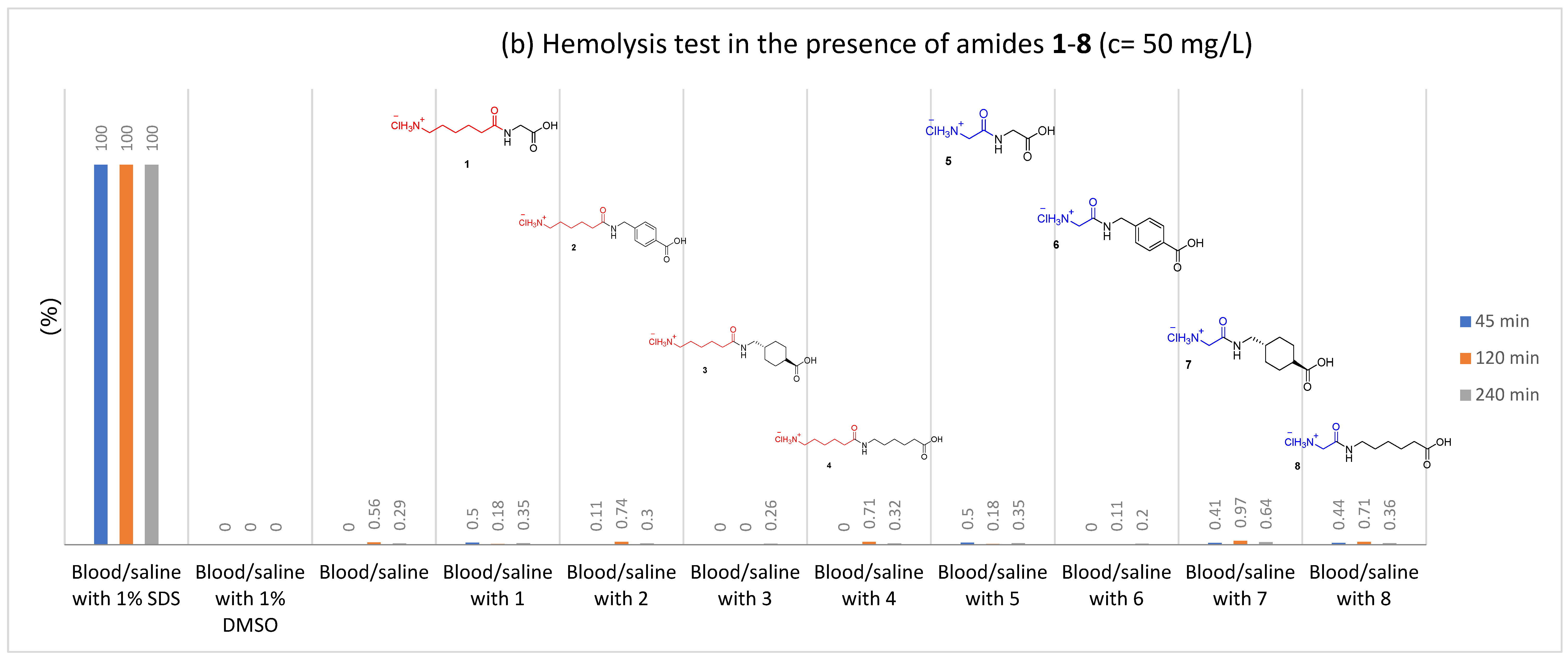 Molecules 27 02271 g007b 550