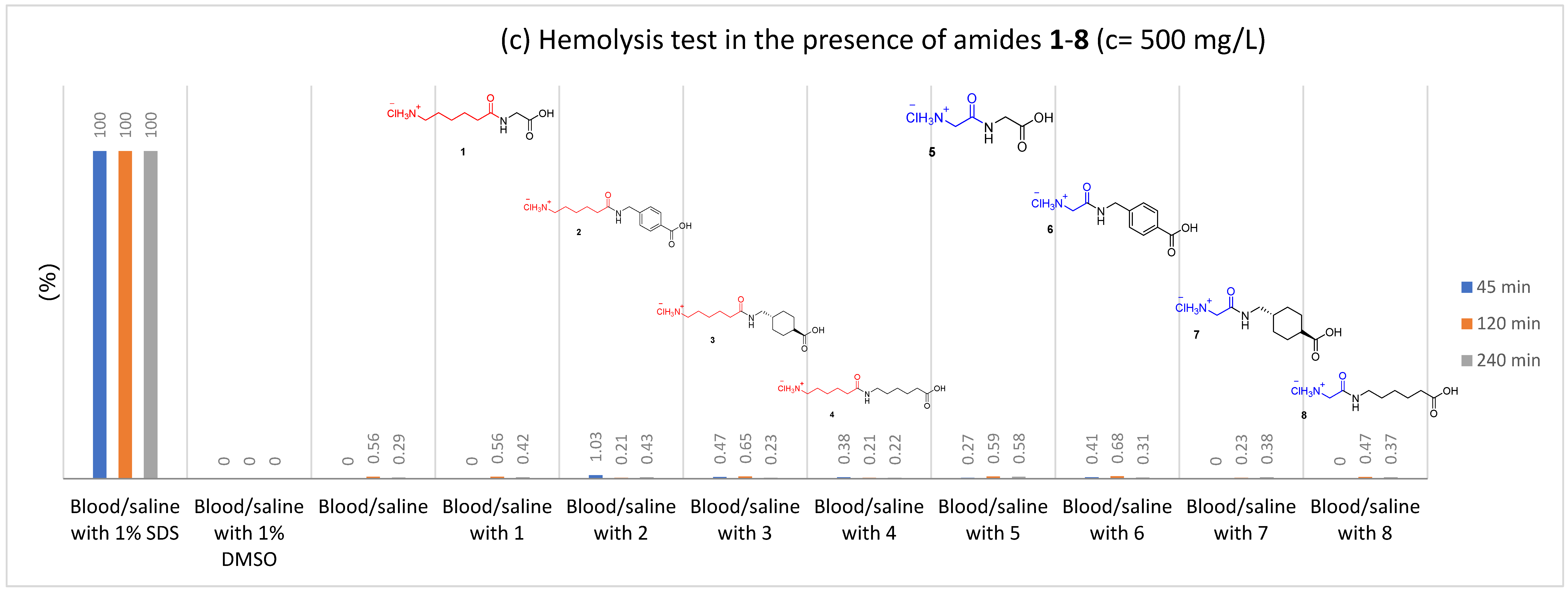 Molecules 27 02271 g007c 550