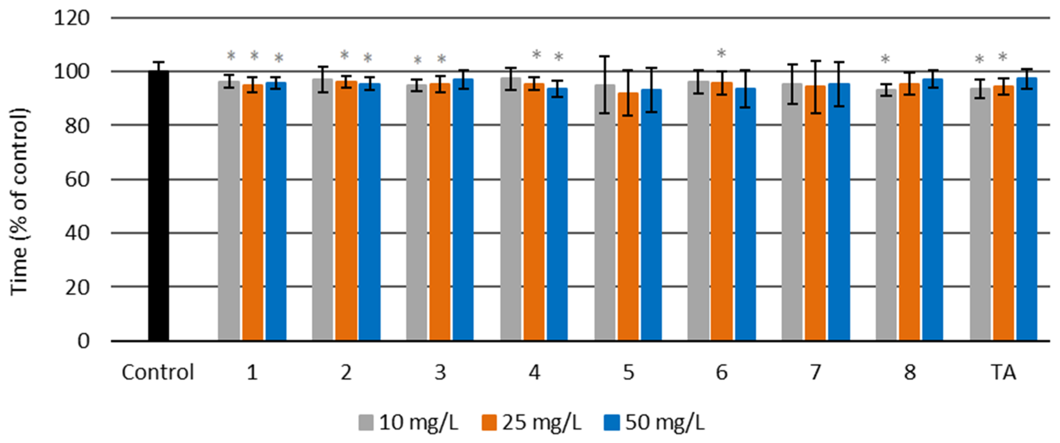 Molecules 27 02271 g008 550
