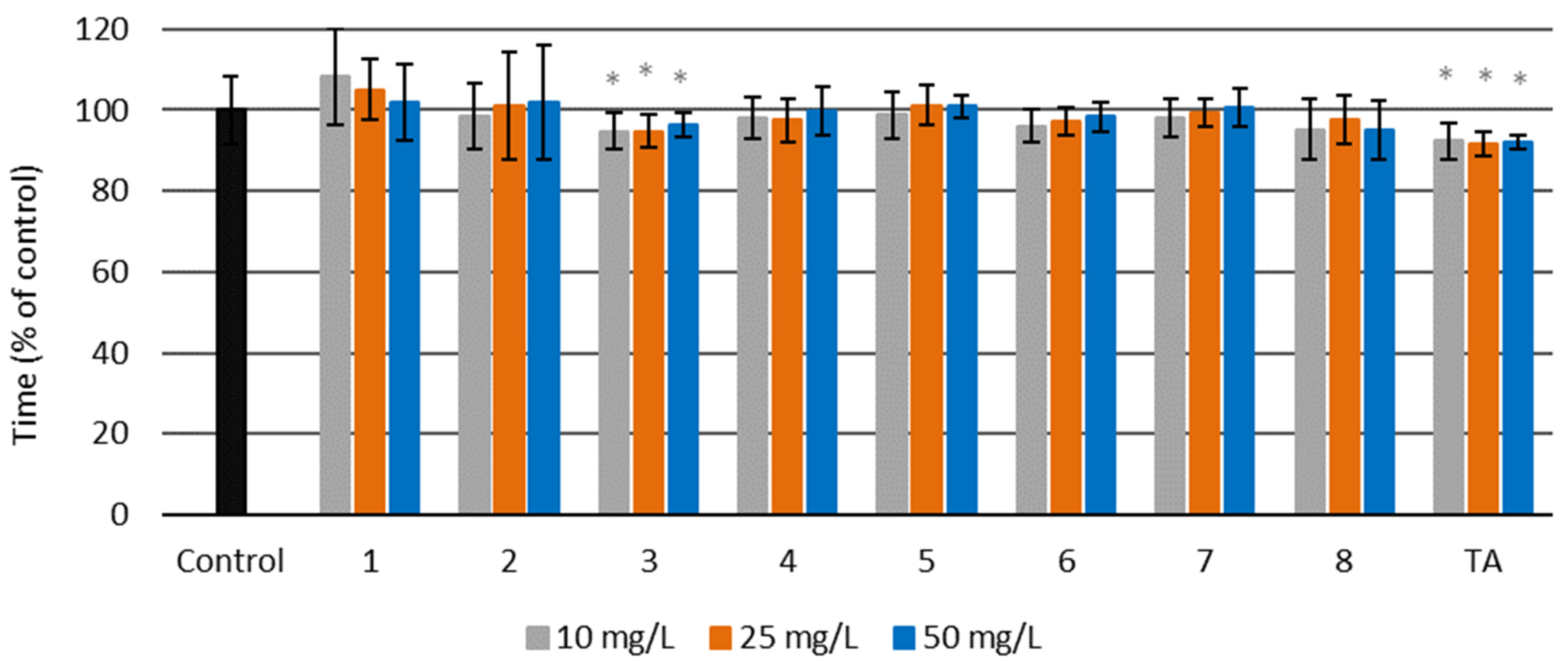 Molecules 27 02271 g009 550