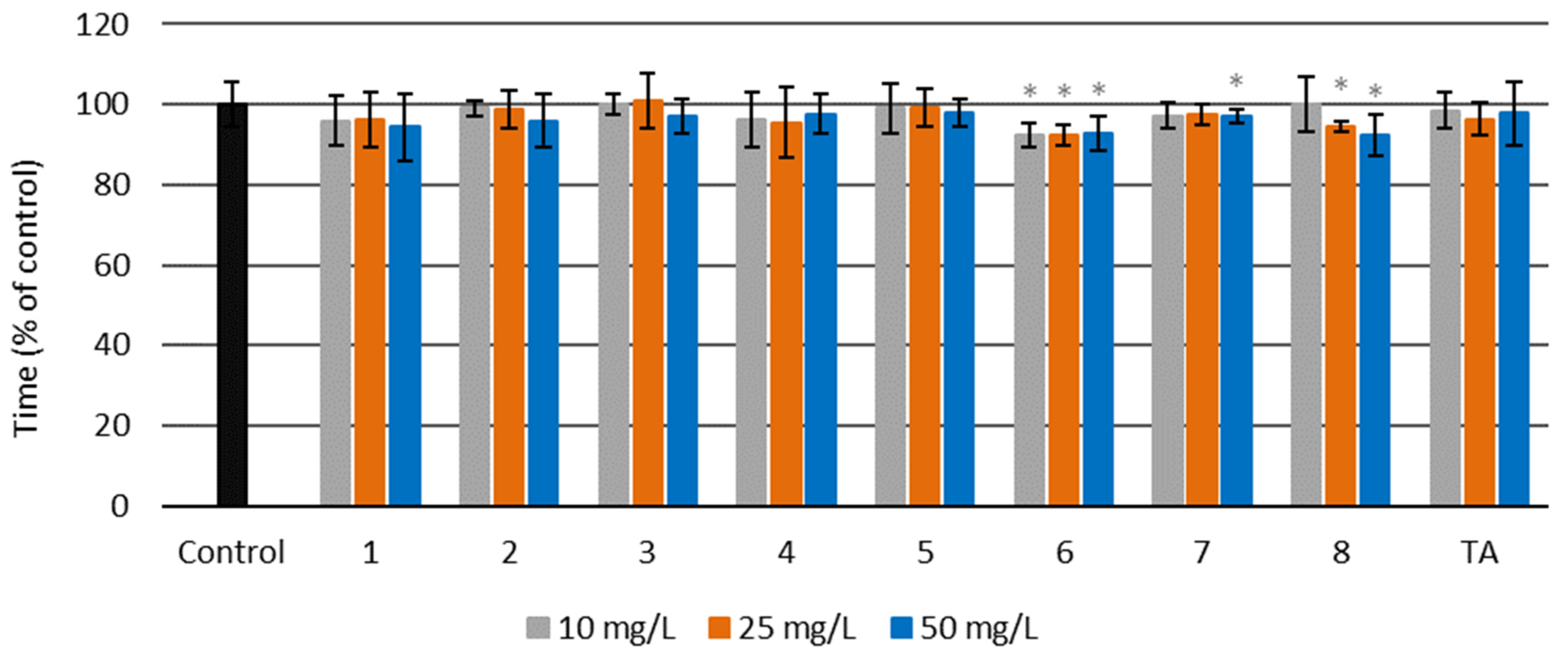 Molecules 27 02271 g010 550