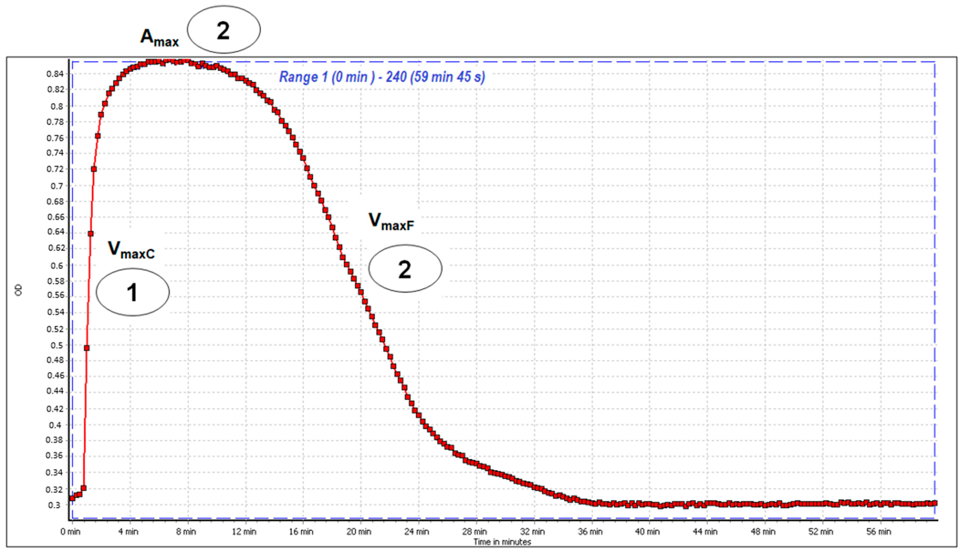 Molecules 27 02271 g011 550