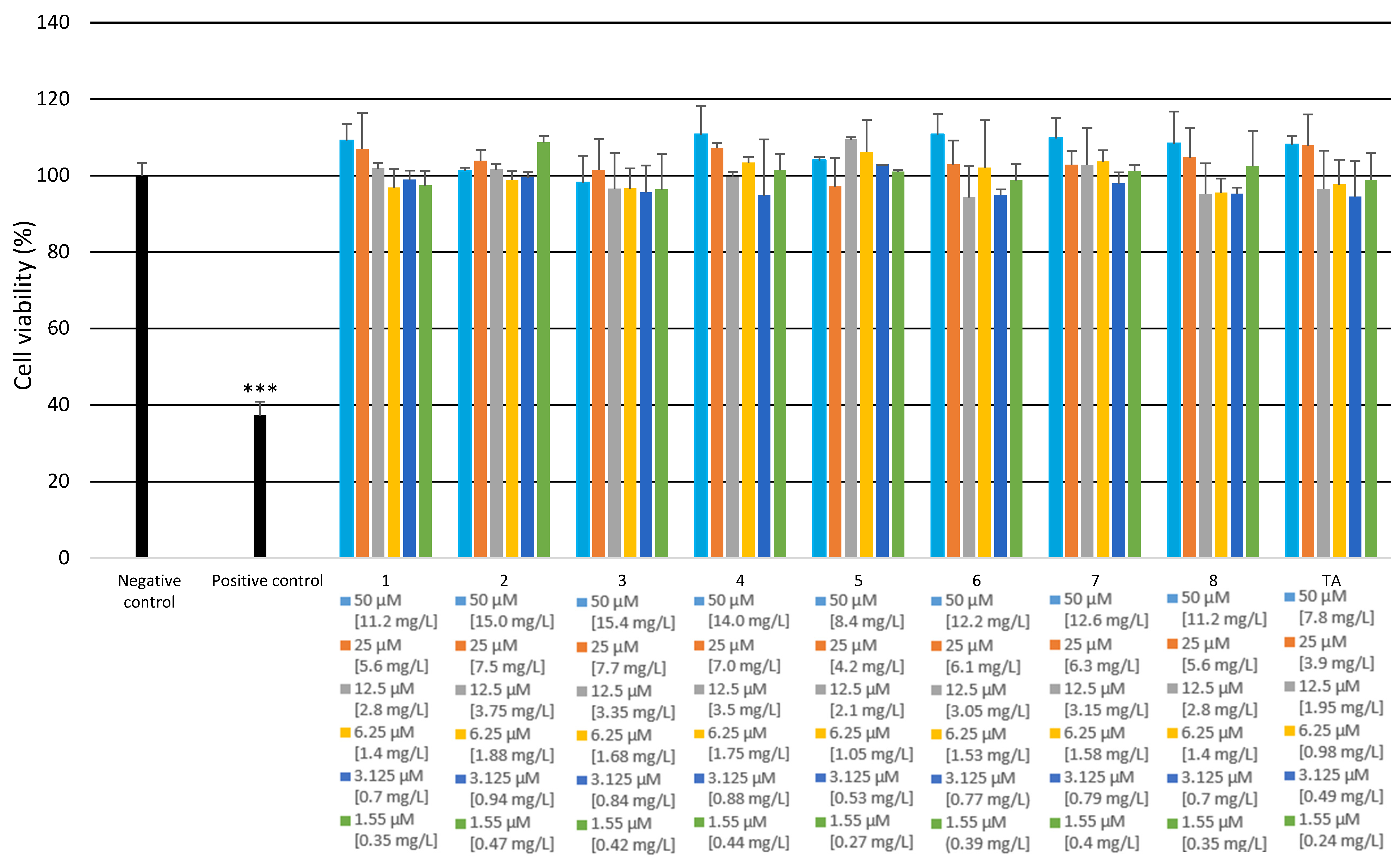 Molecules 27 02271 g012 550