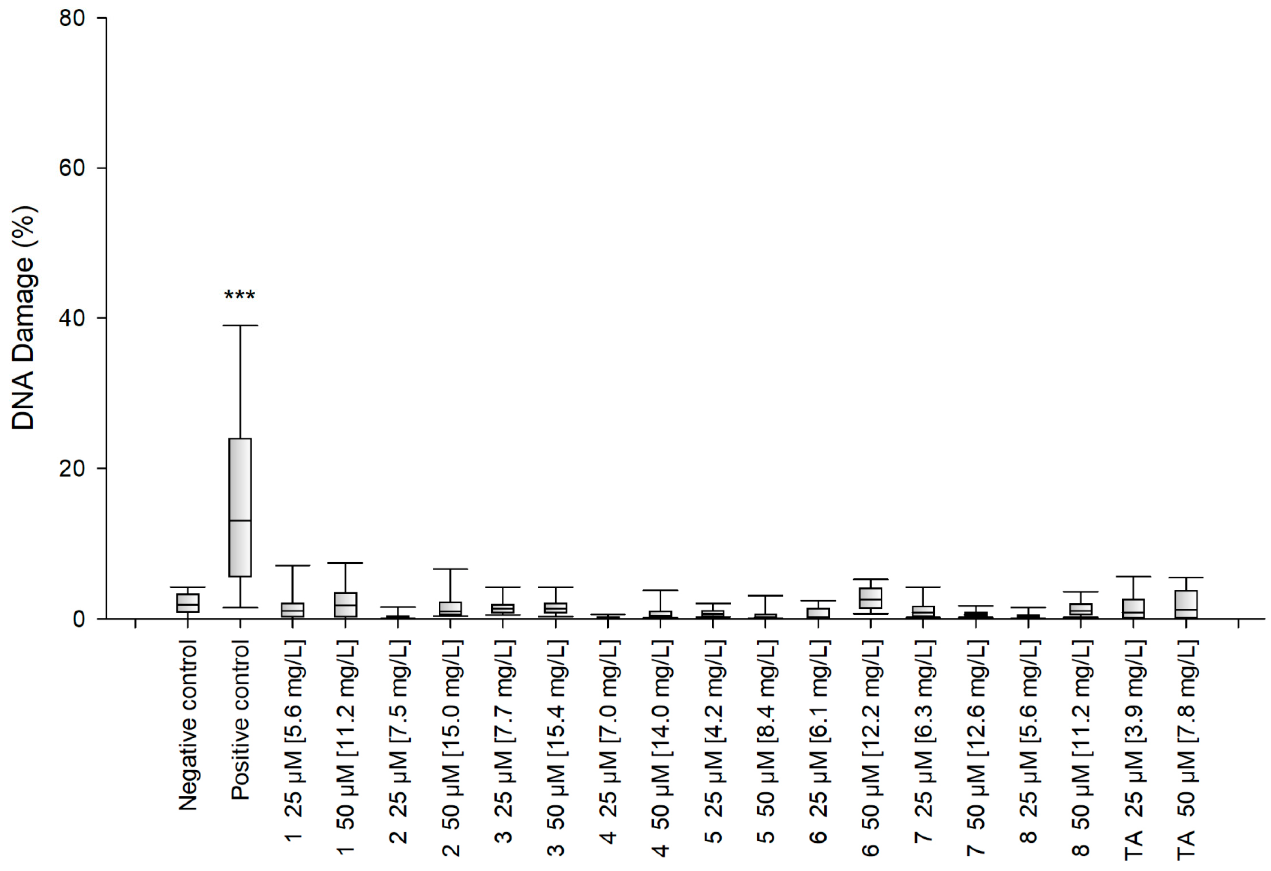 Molecules 27 02271 g013 550