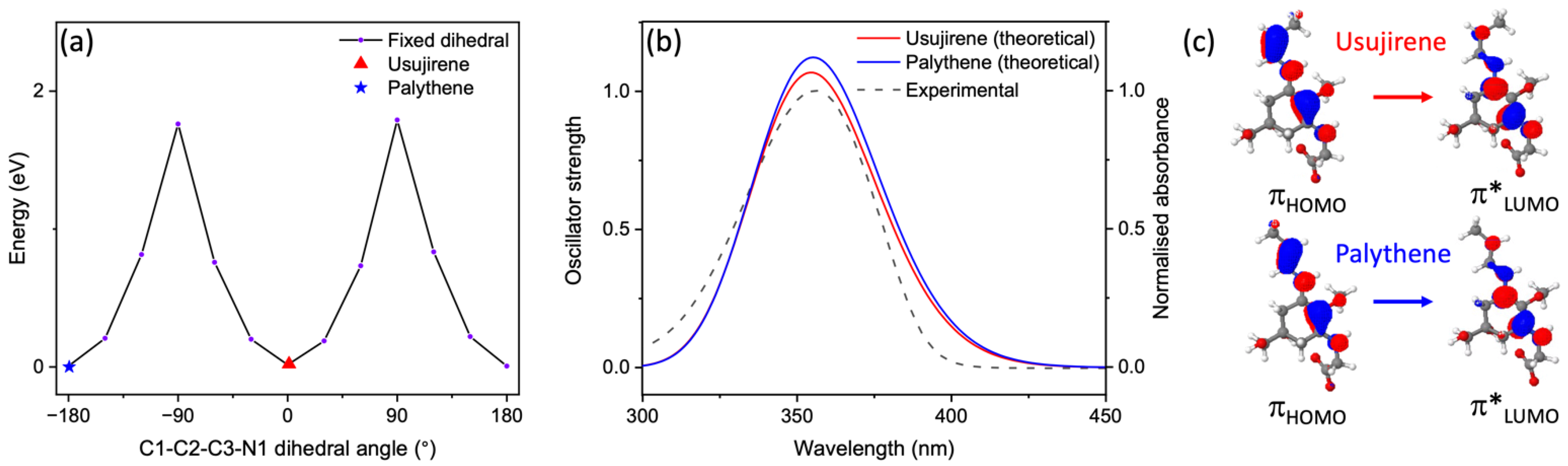Molecules 27 02272 g002 550