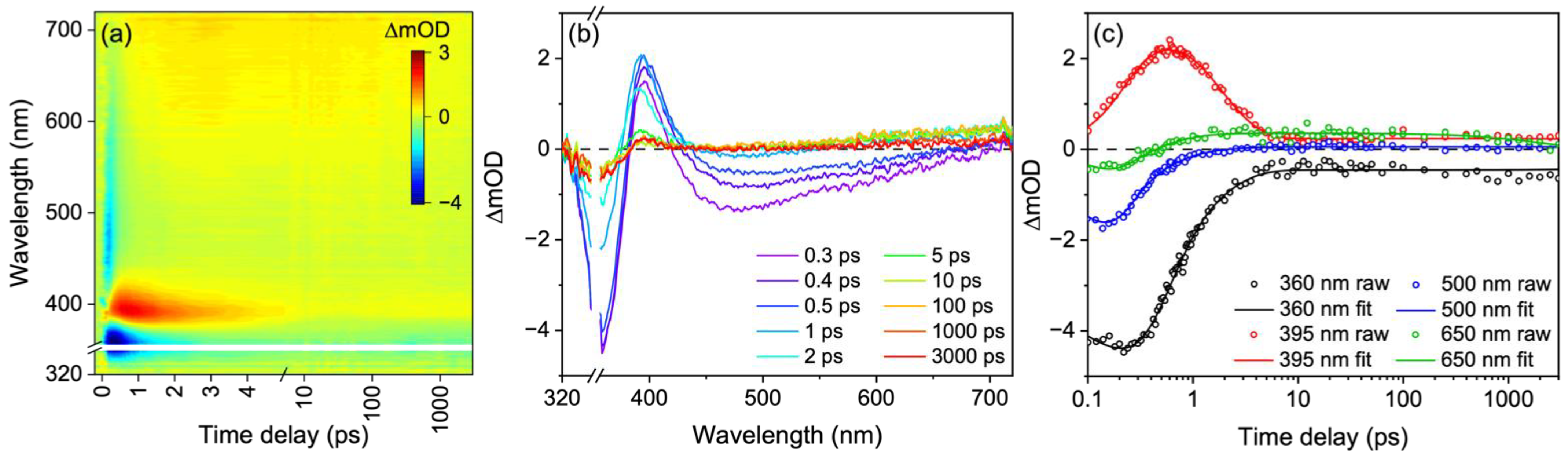 Molecules 27 02272 g003 550
