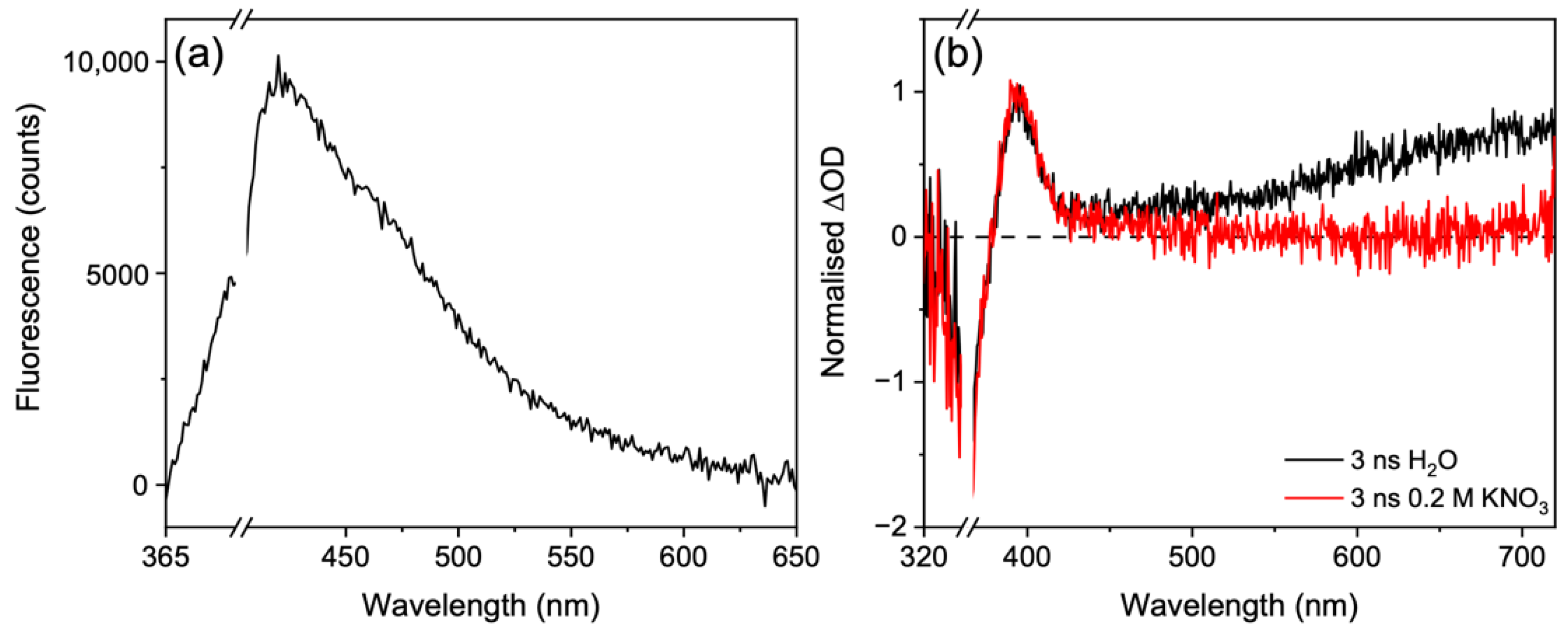 Molecules 27 02272 g004 550