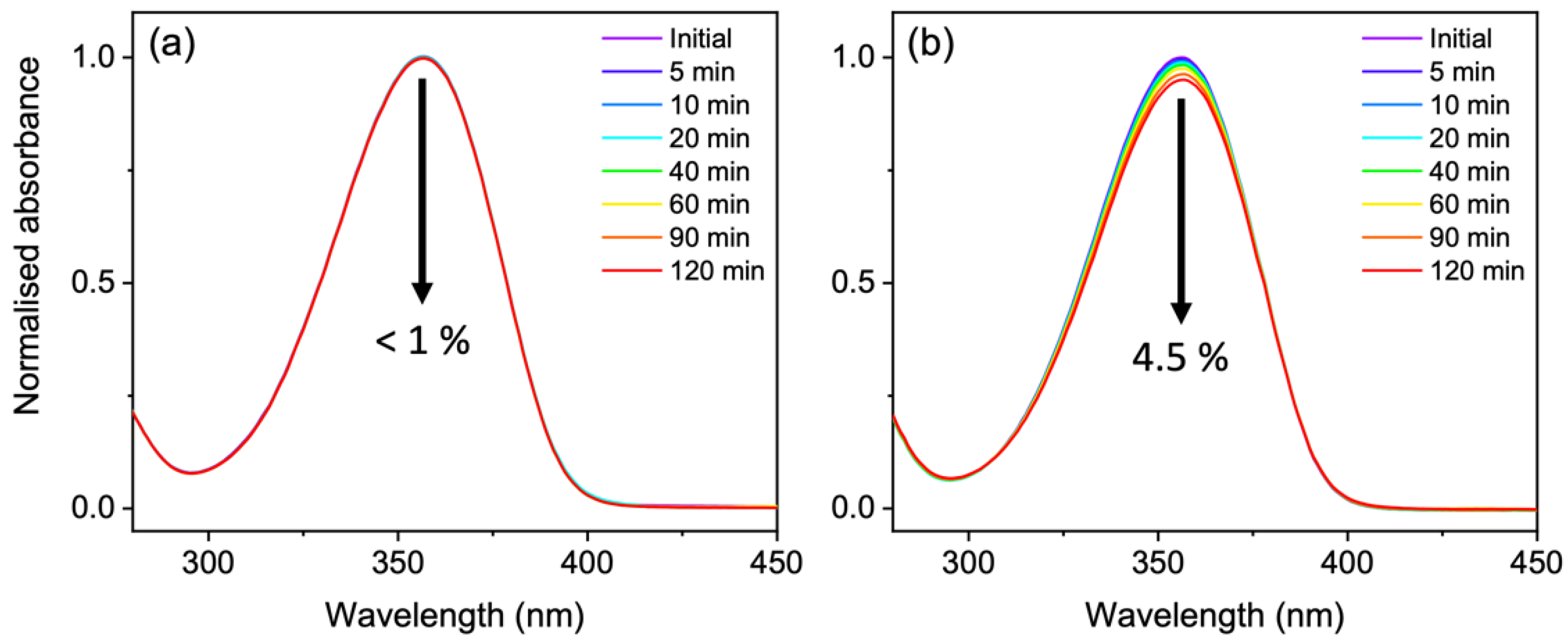 Molecules 27 02272 g005 550