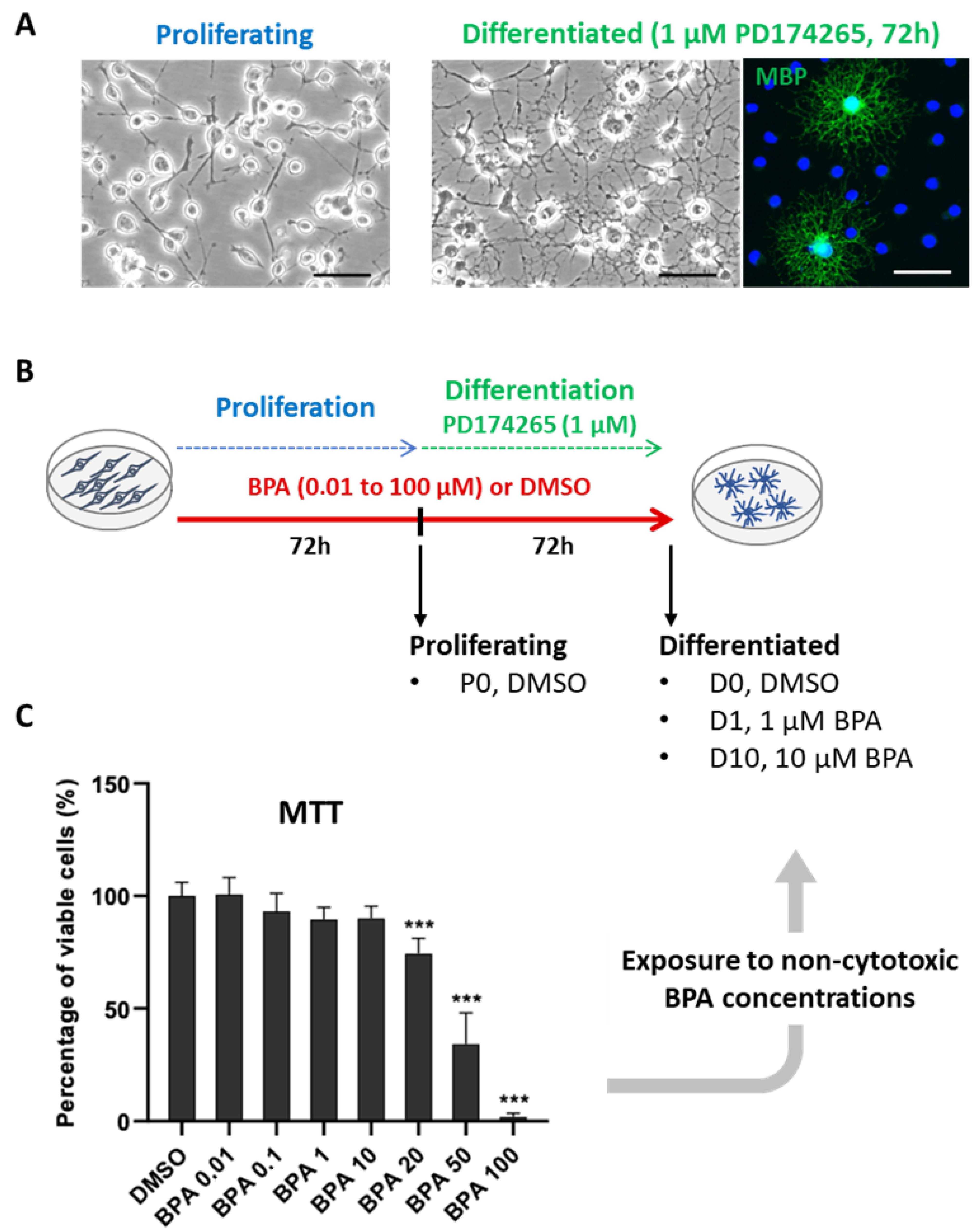Molecules 27 02274 g001 550