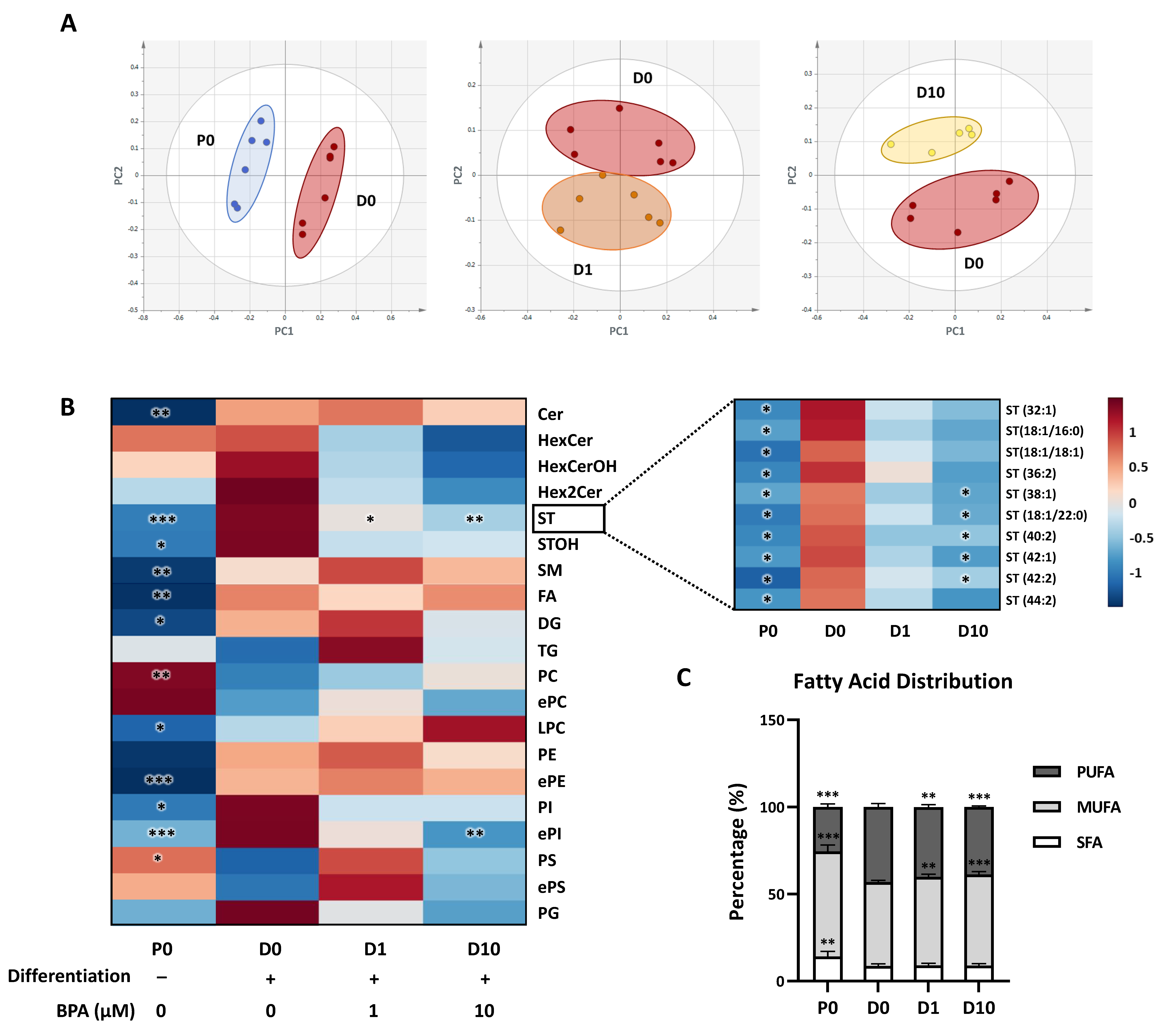 Molecules 27 02274 g003 550