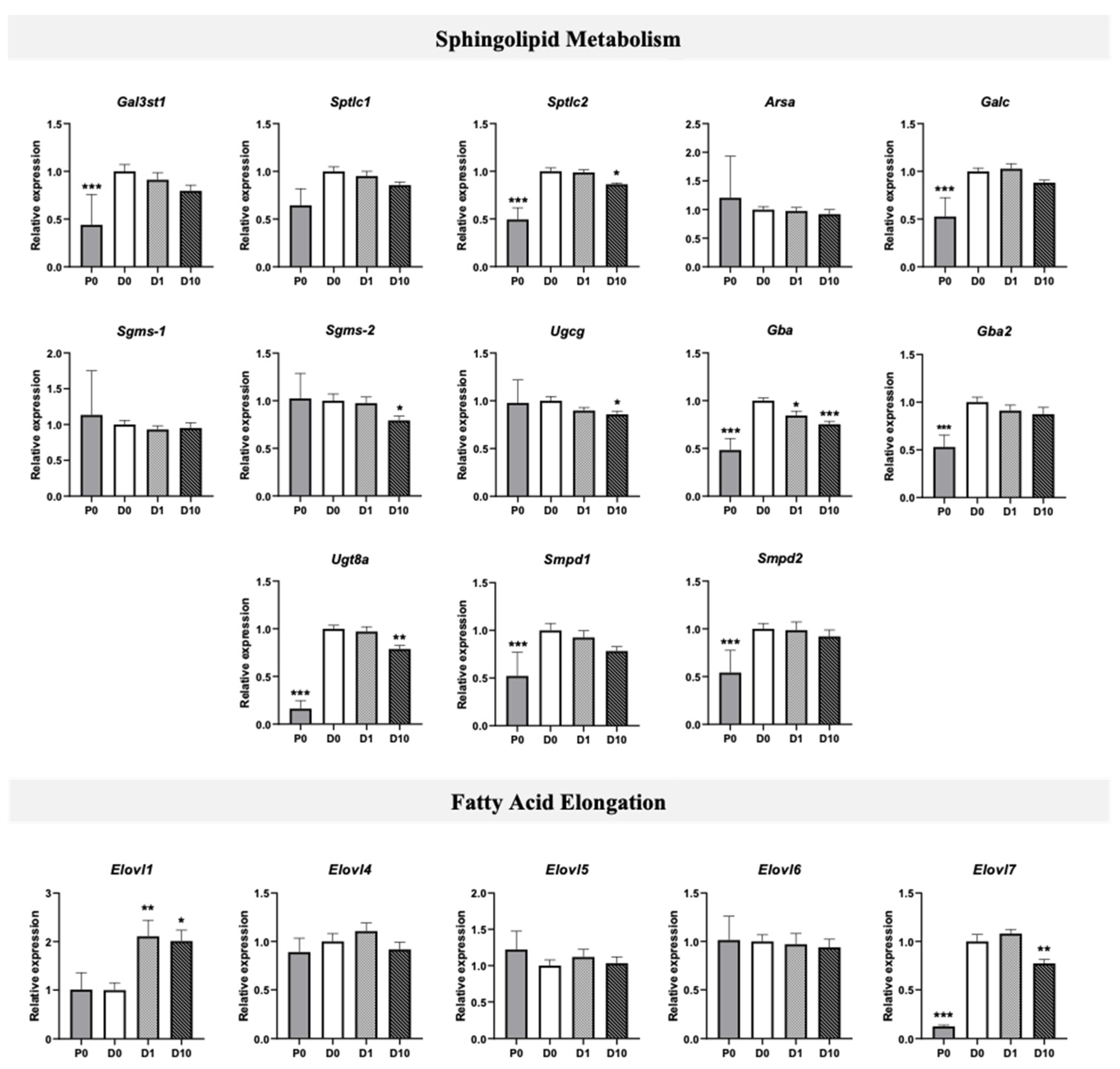 Molecules 27 02274 g004 550
