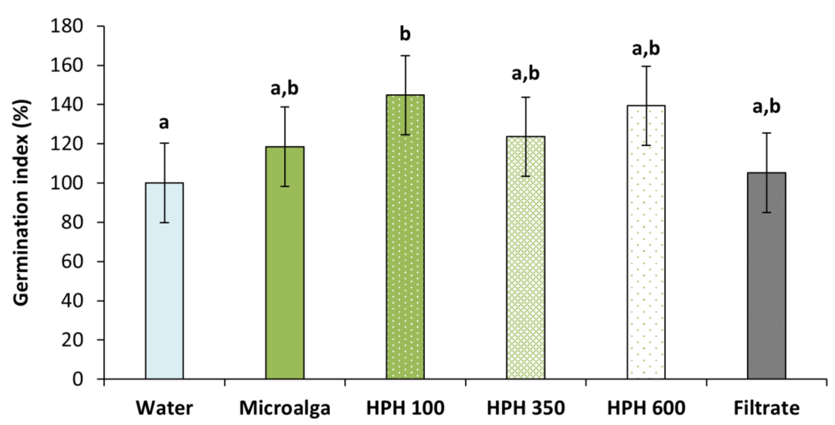 Molecules 27 02275 g005