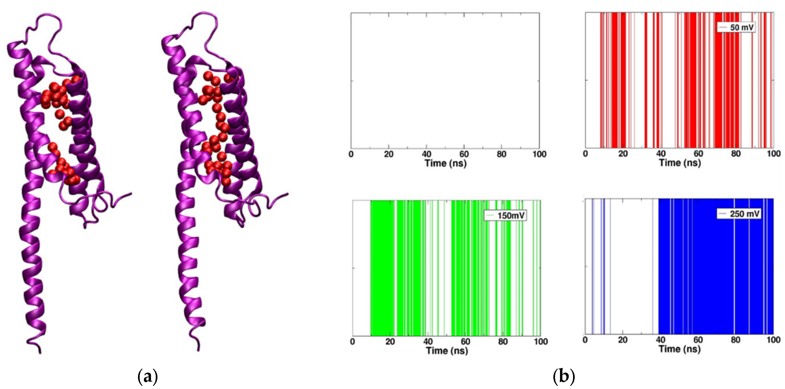 Molecules 27 02277 g002